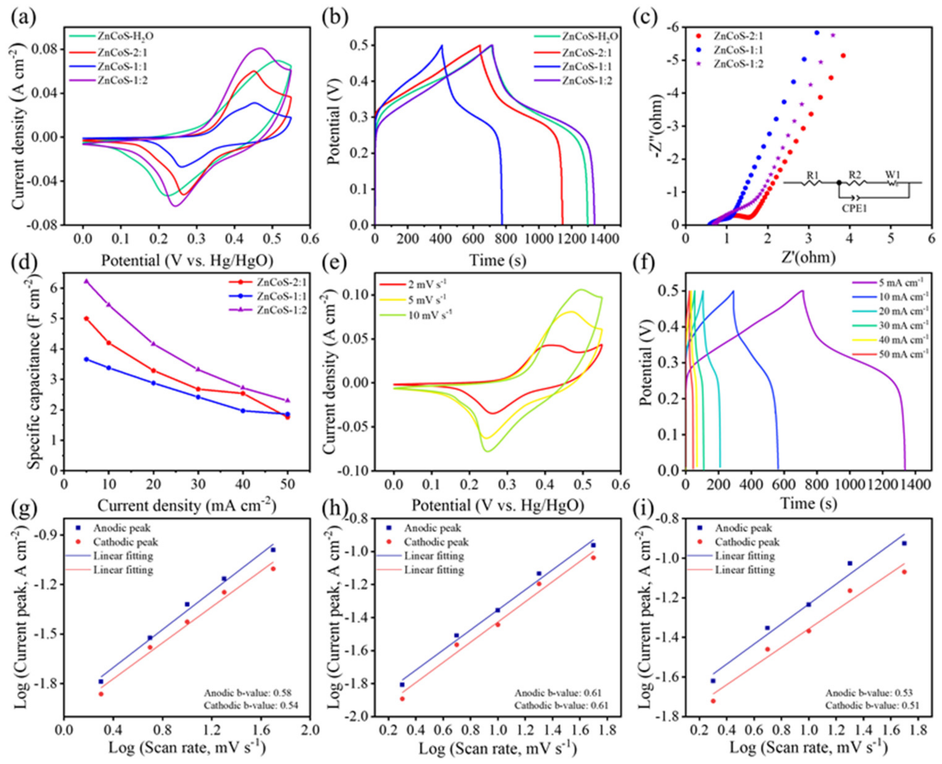 Molecules 28 06578 g005