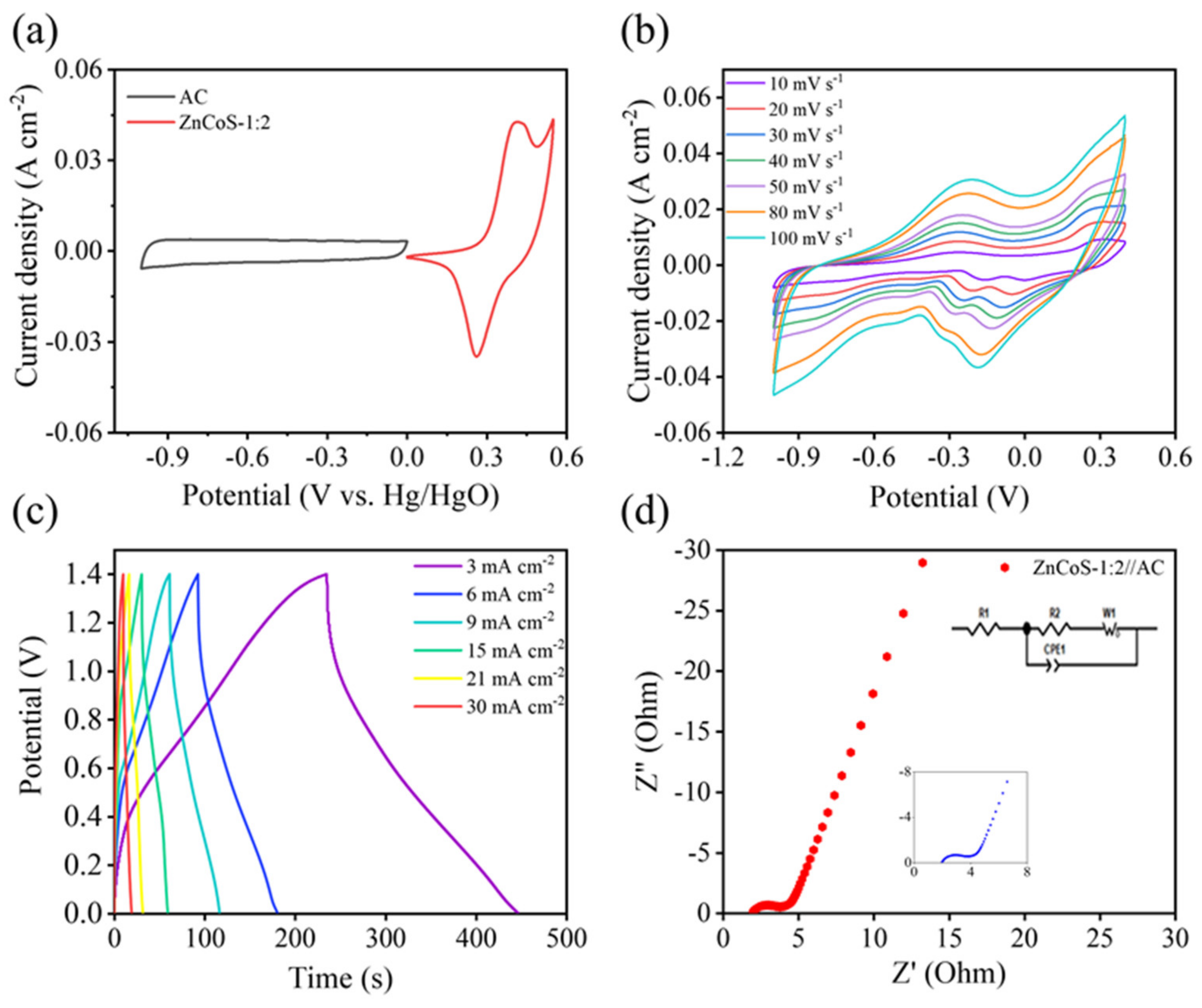 Molecules 28 06578 g006