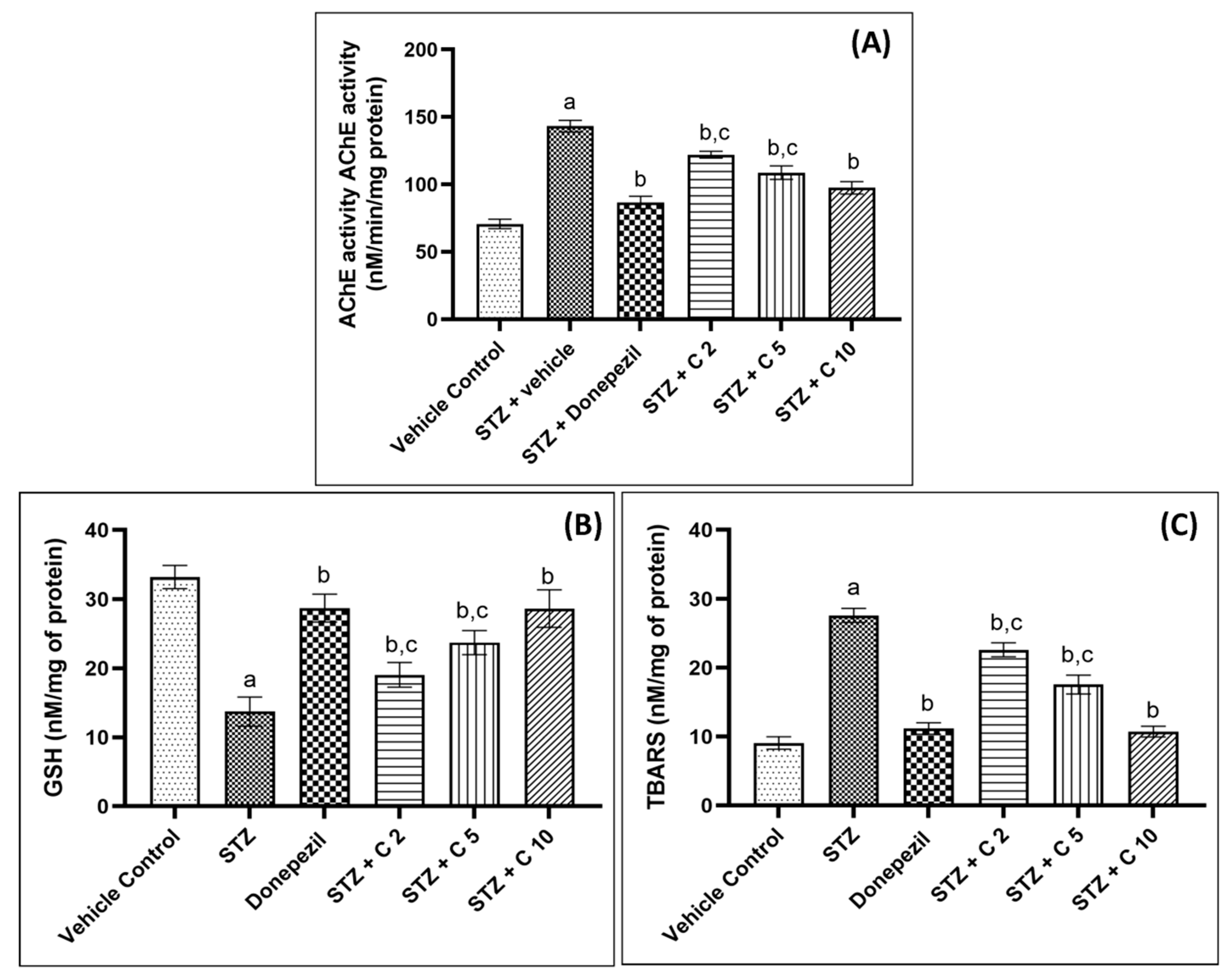 Molecules 28 06579 g006