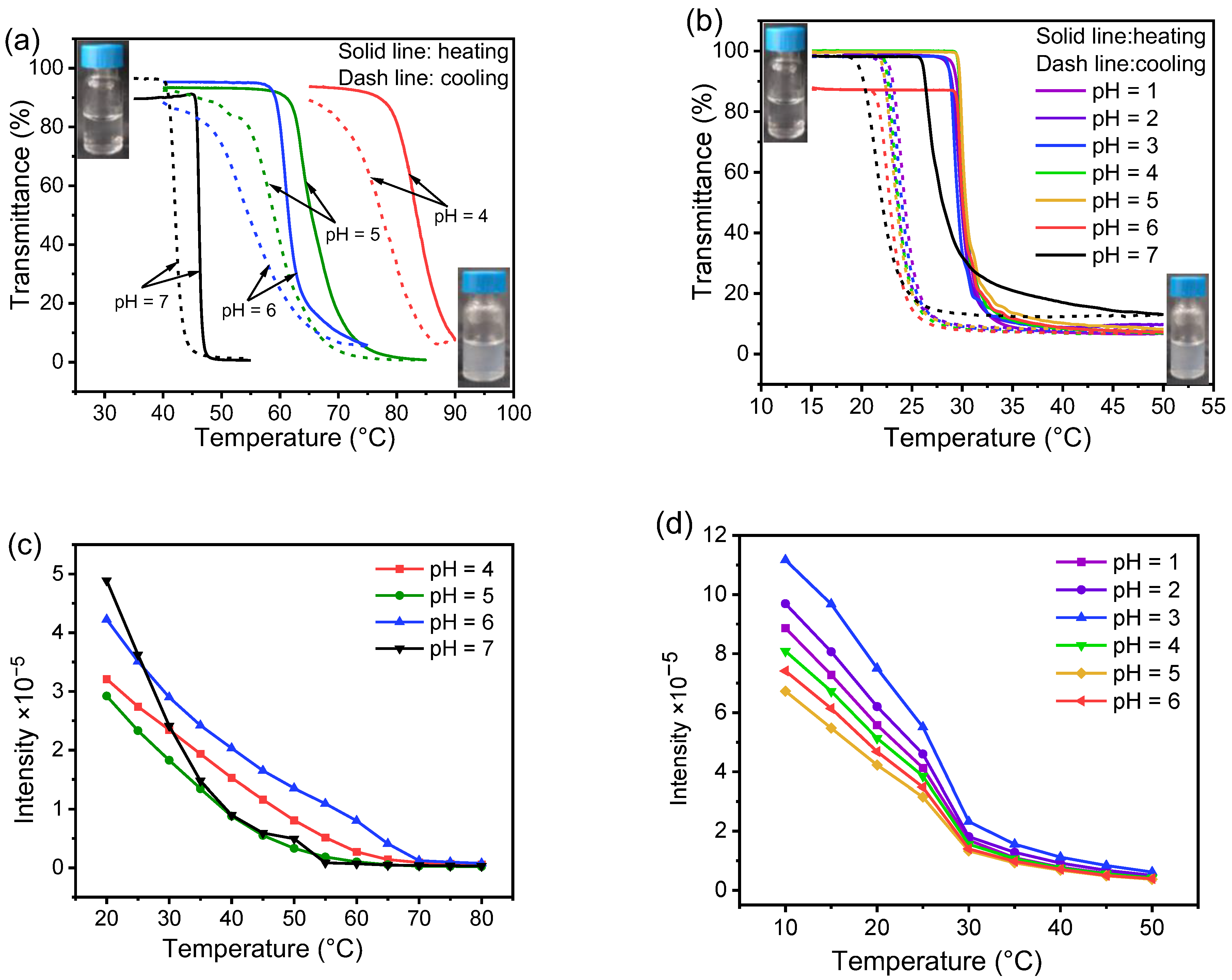 Molecules 28 06580 g003