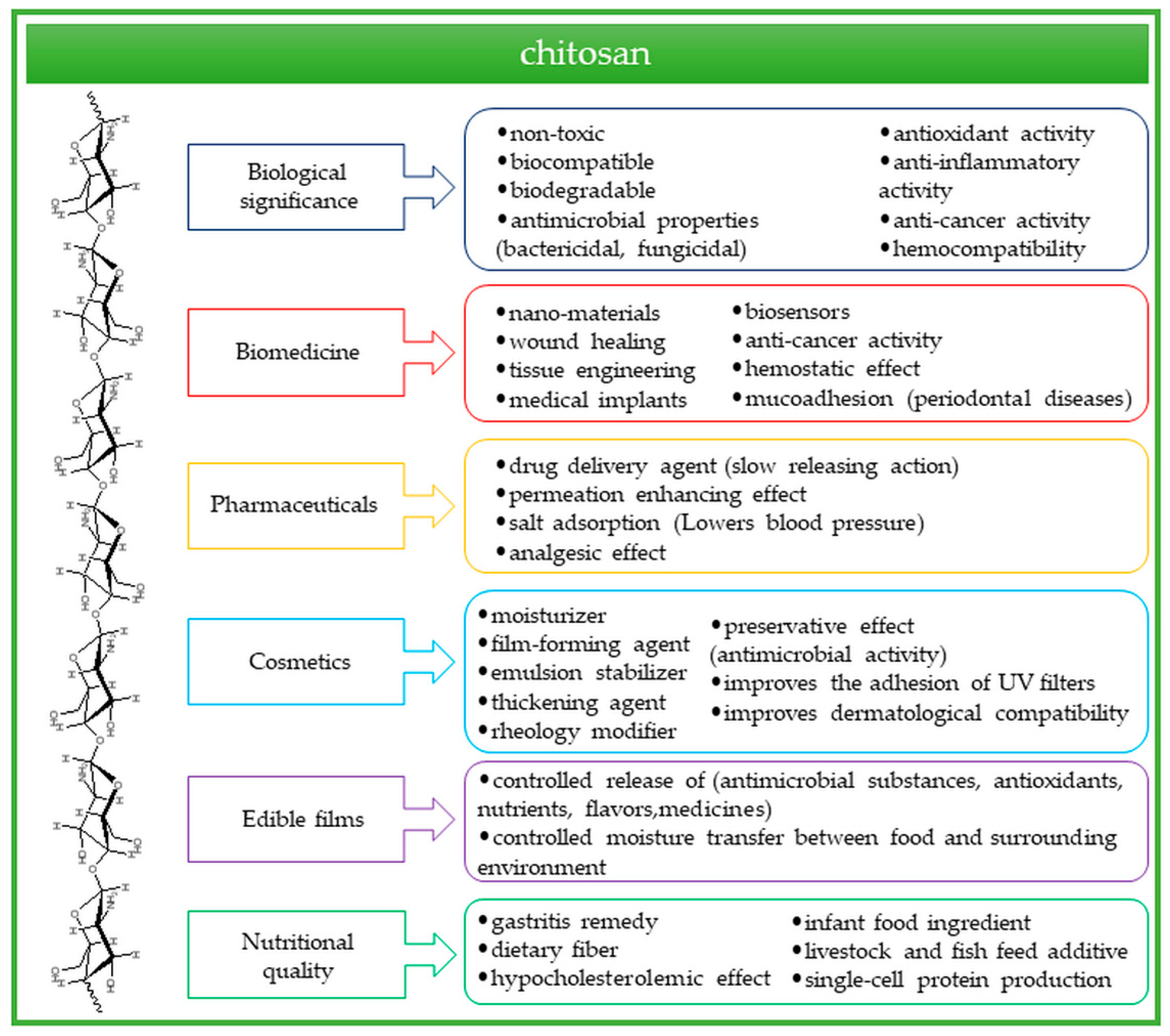 Molecules 28 06581 g001