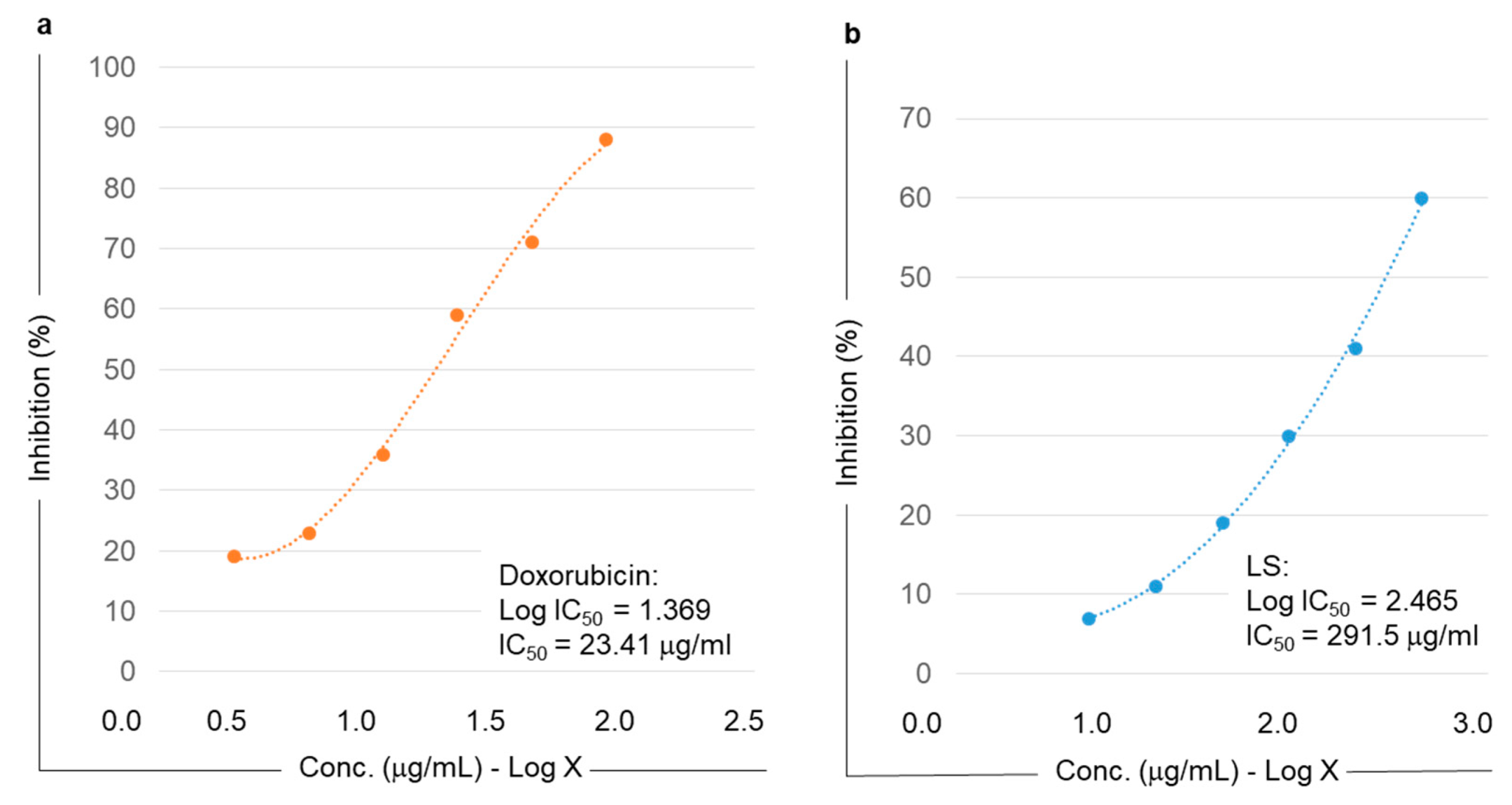 Molecules 28 06589 g005