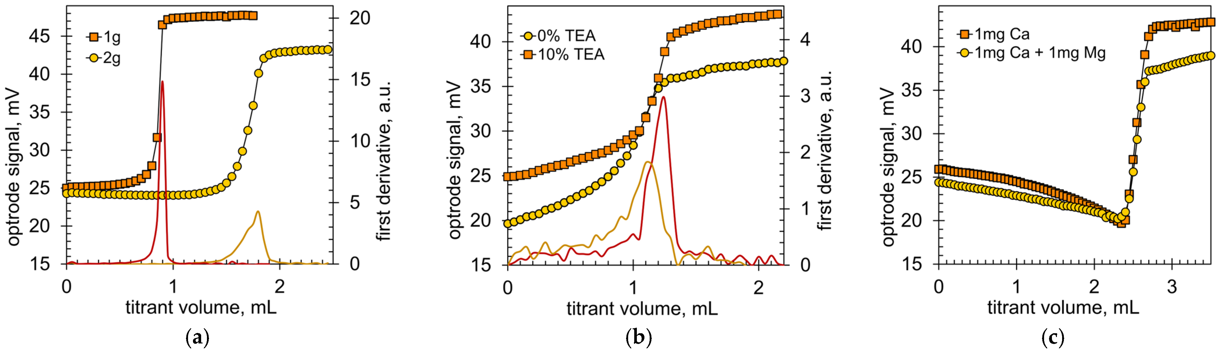 Molecules 28 06592 g003