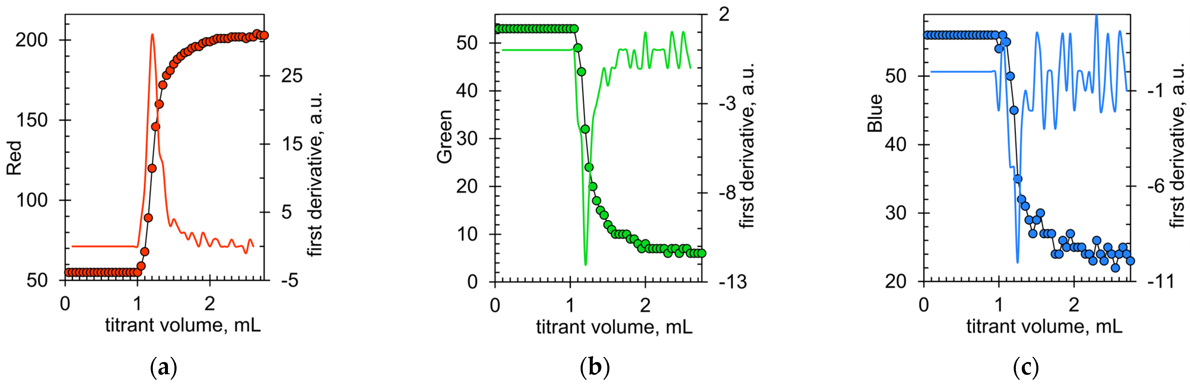 Molecules 28 06592 g007