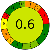 Molecules 28 06592 i001