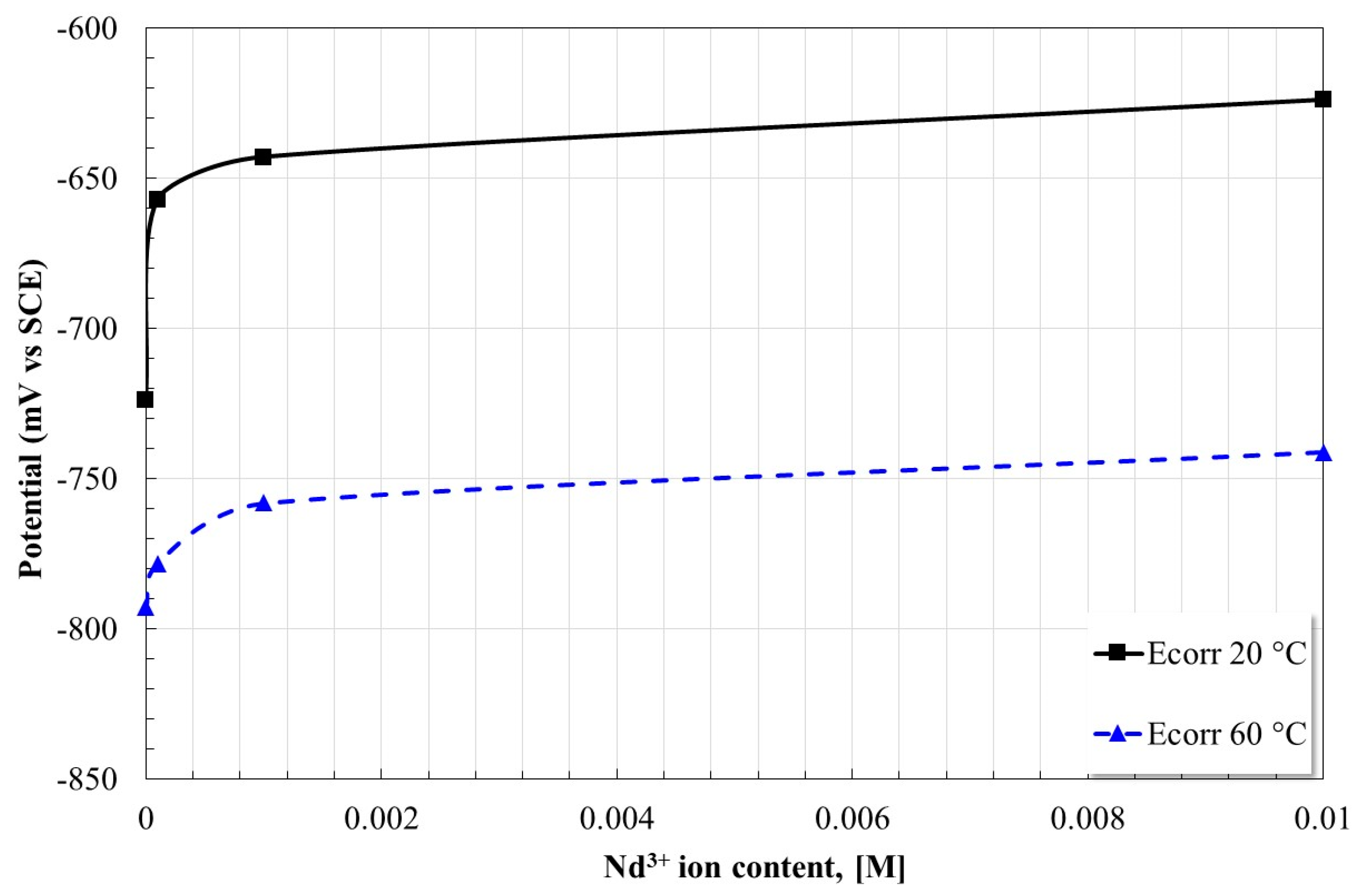 Molecules 28 06593 g003