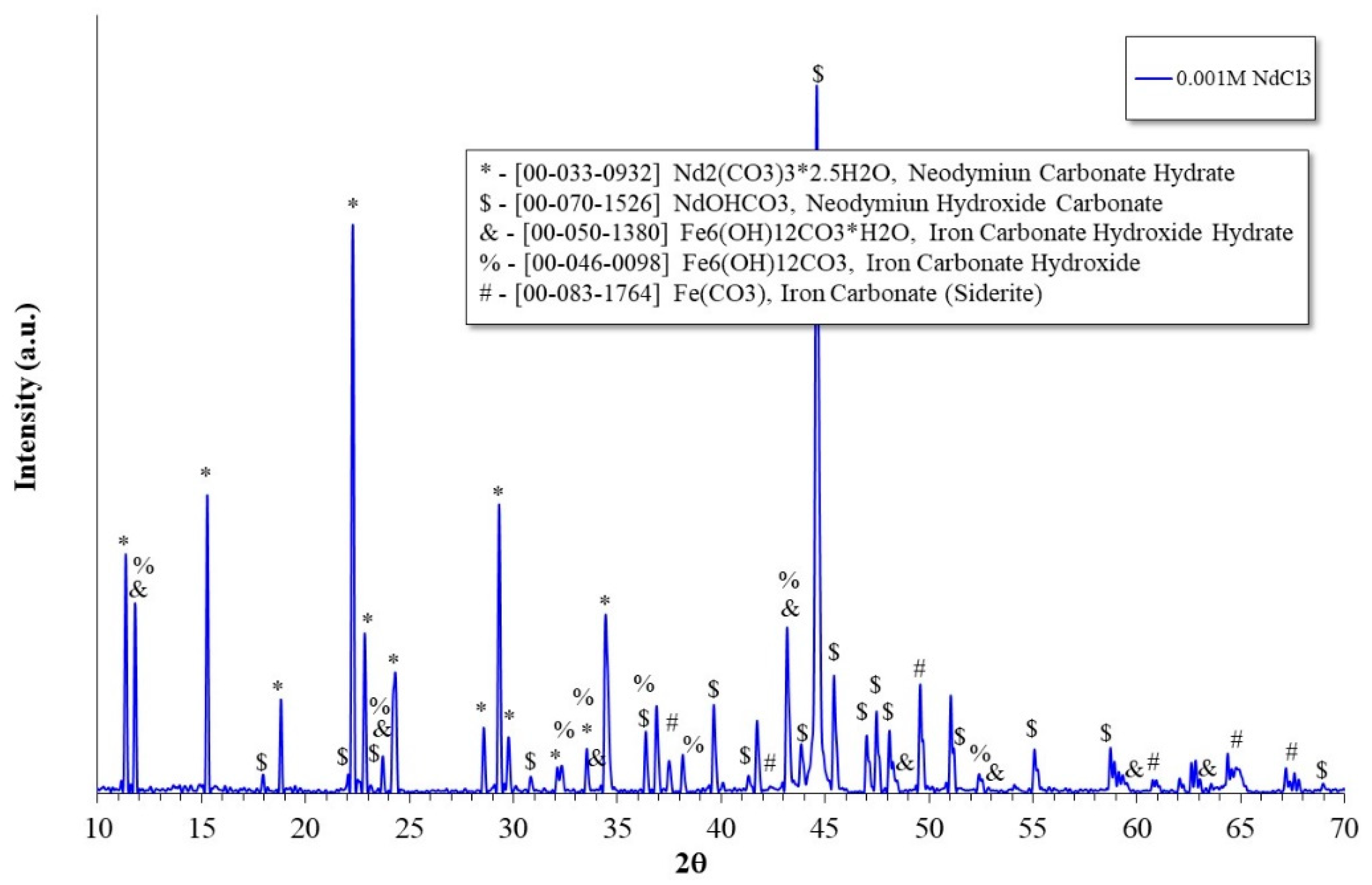 Molecules 28 06593 g011