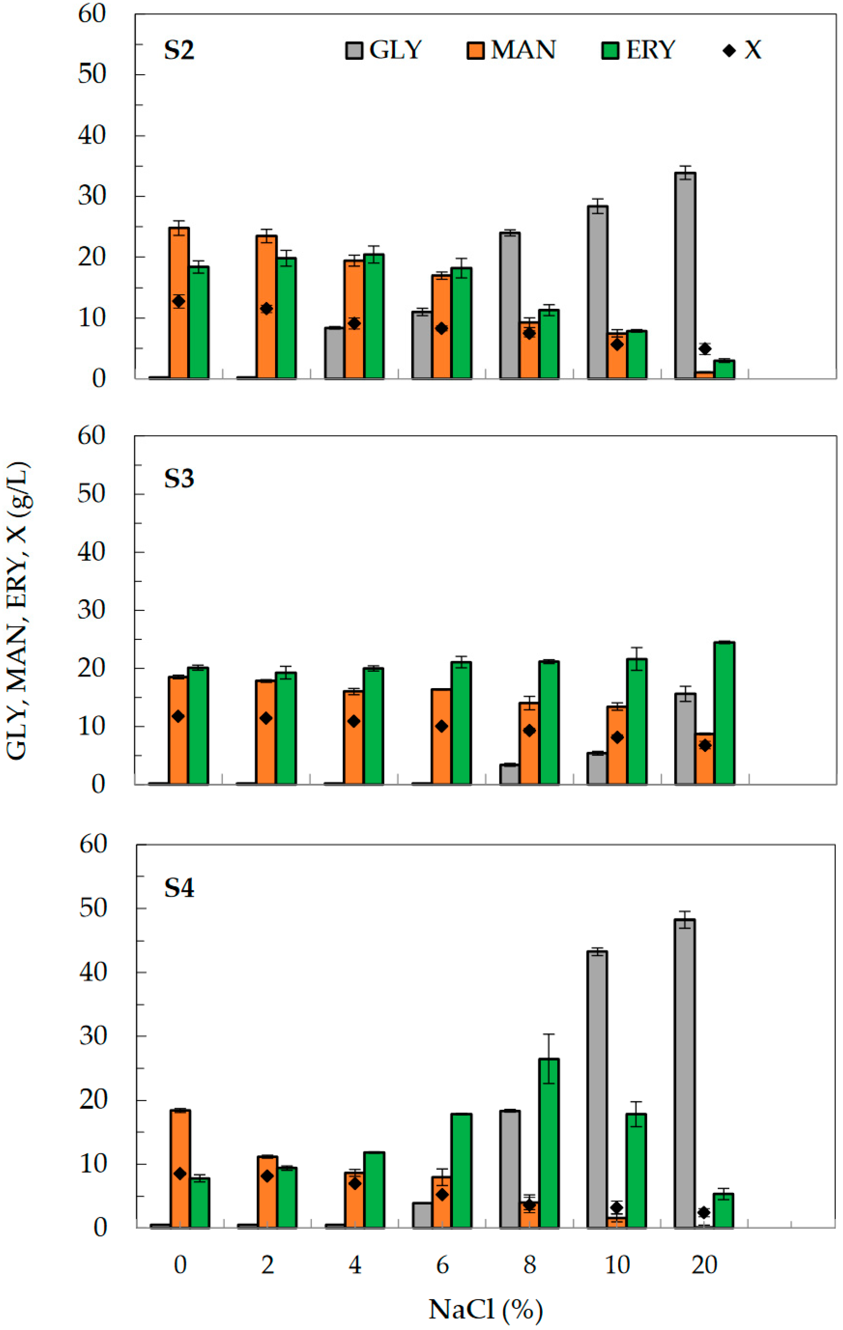 Molecules 28 06594 g003