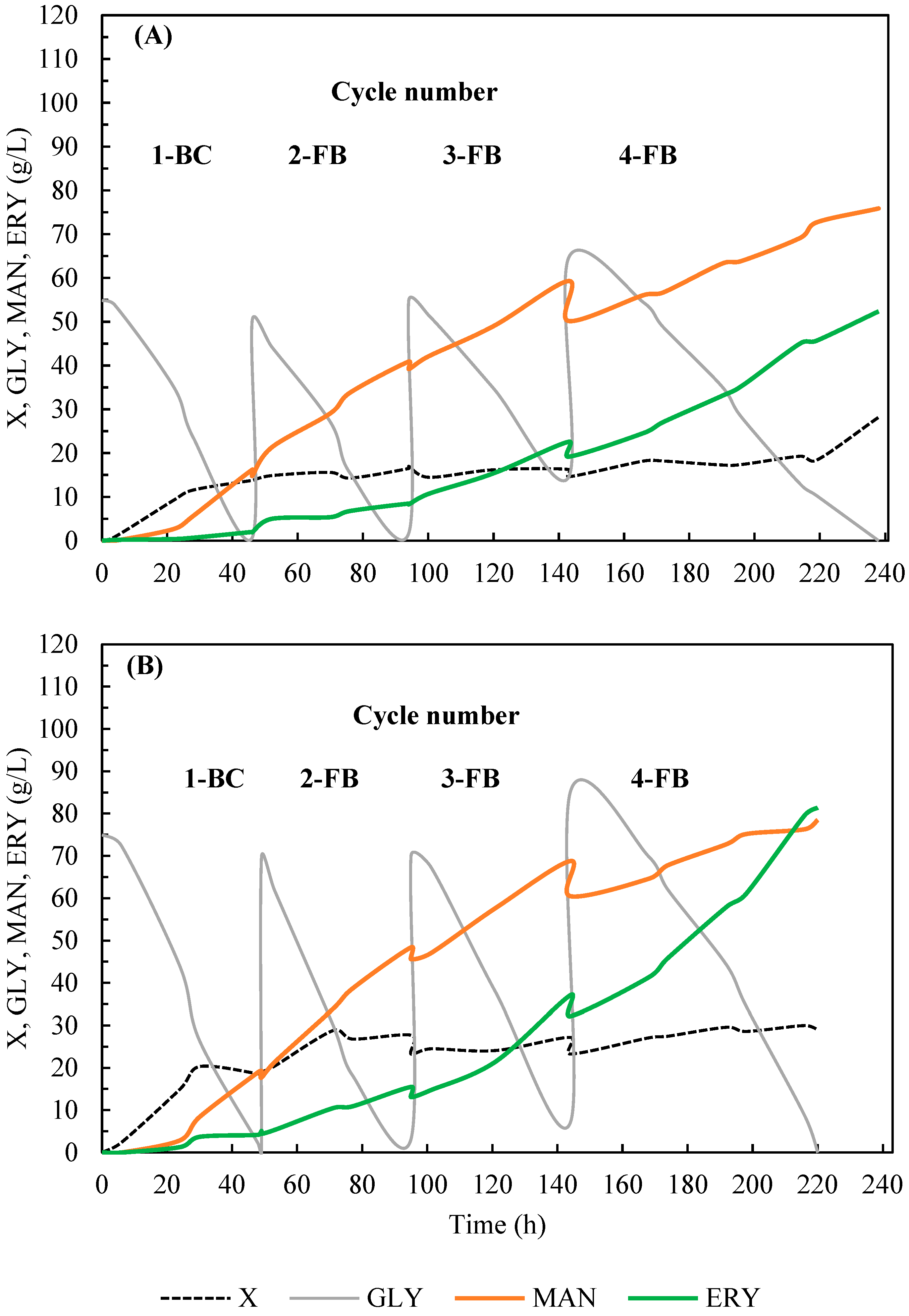 Molecules 28 06594 g004