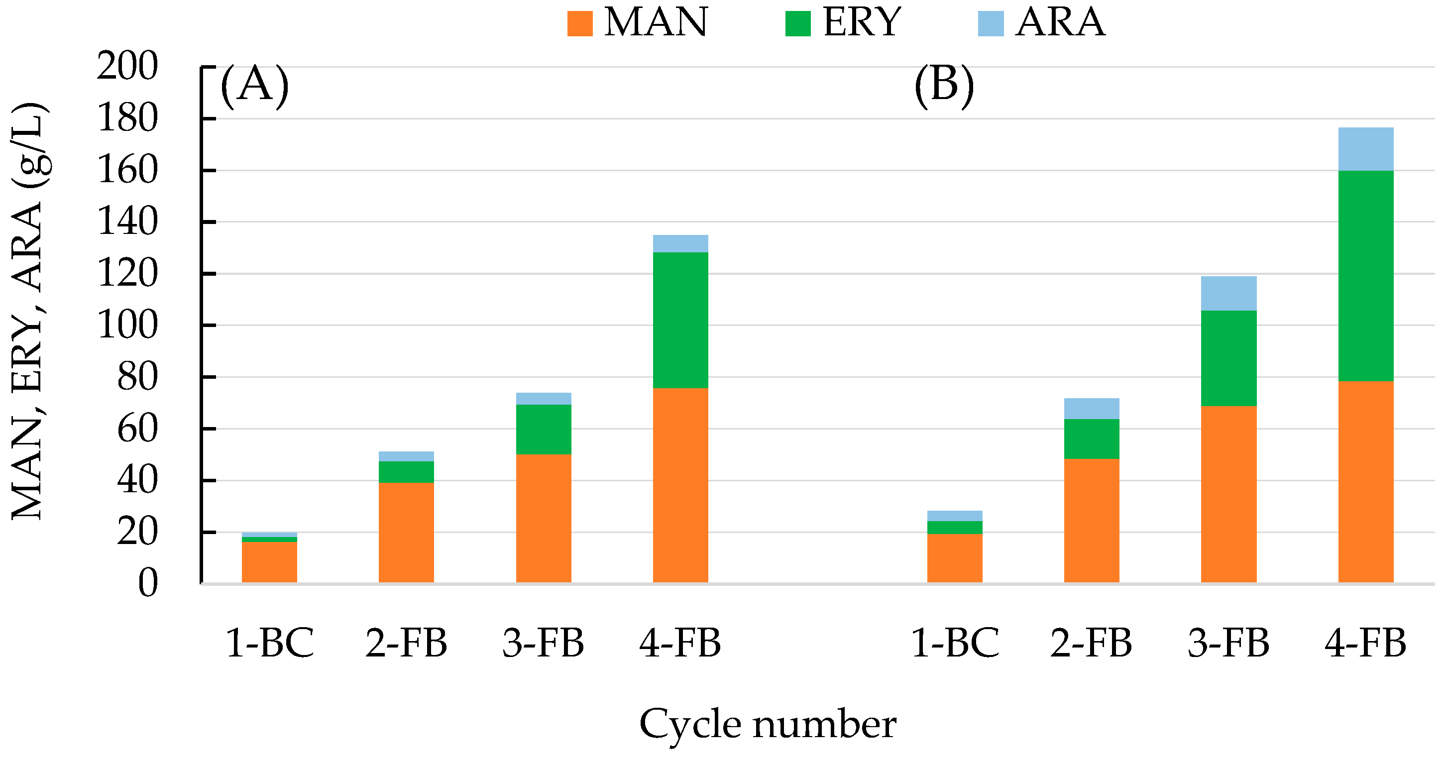 Molecules 28 06594 g005
