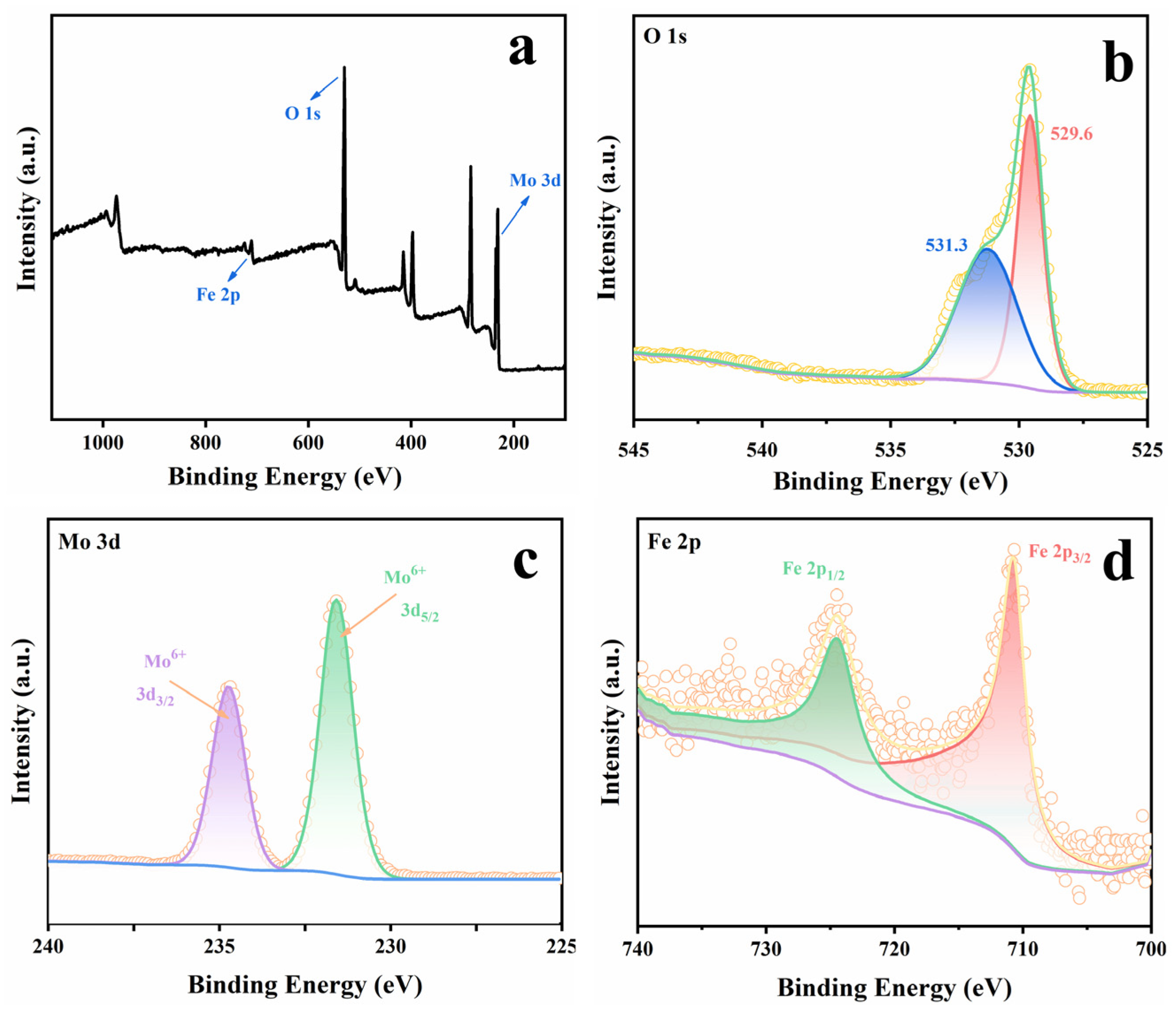 Molecules 28 06595 g006