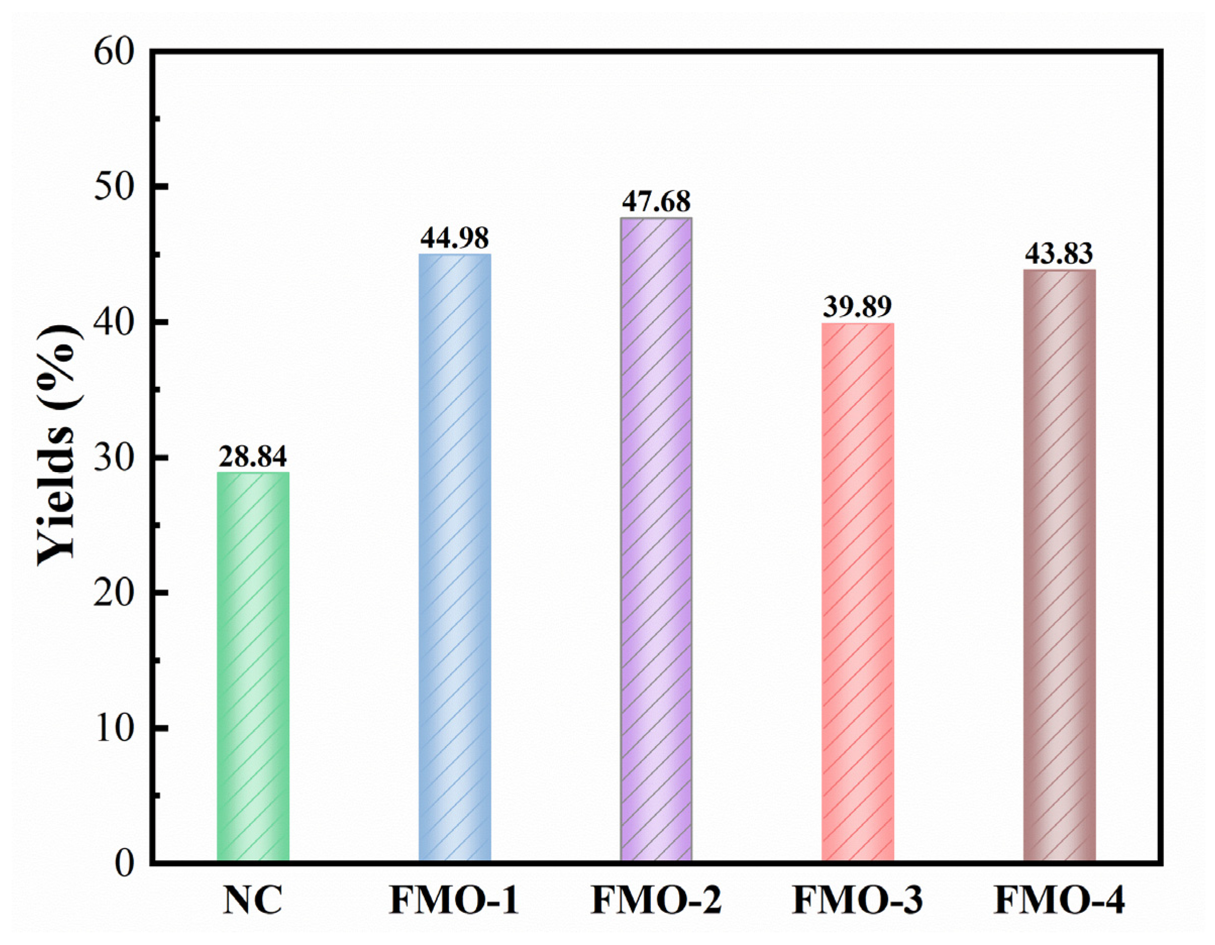 Molecules 28 06595 g008