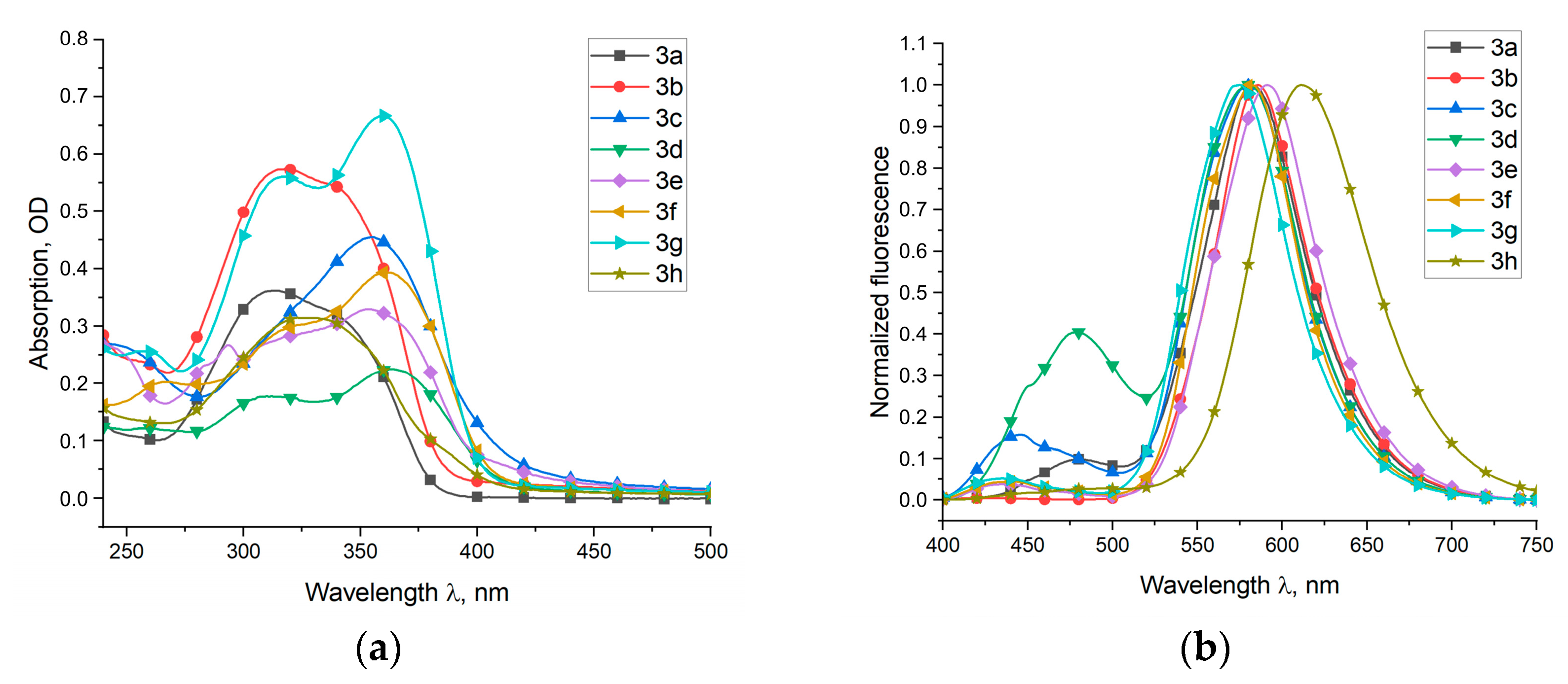 Molecules 28 06599 g006