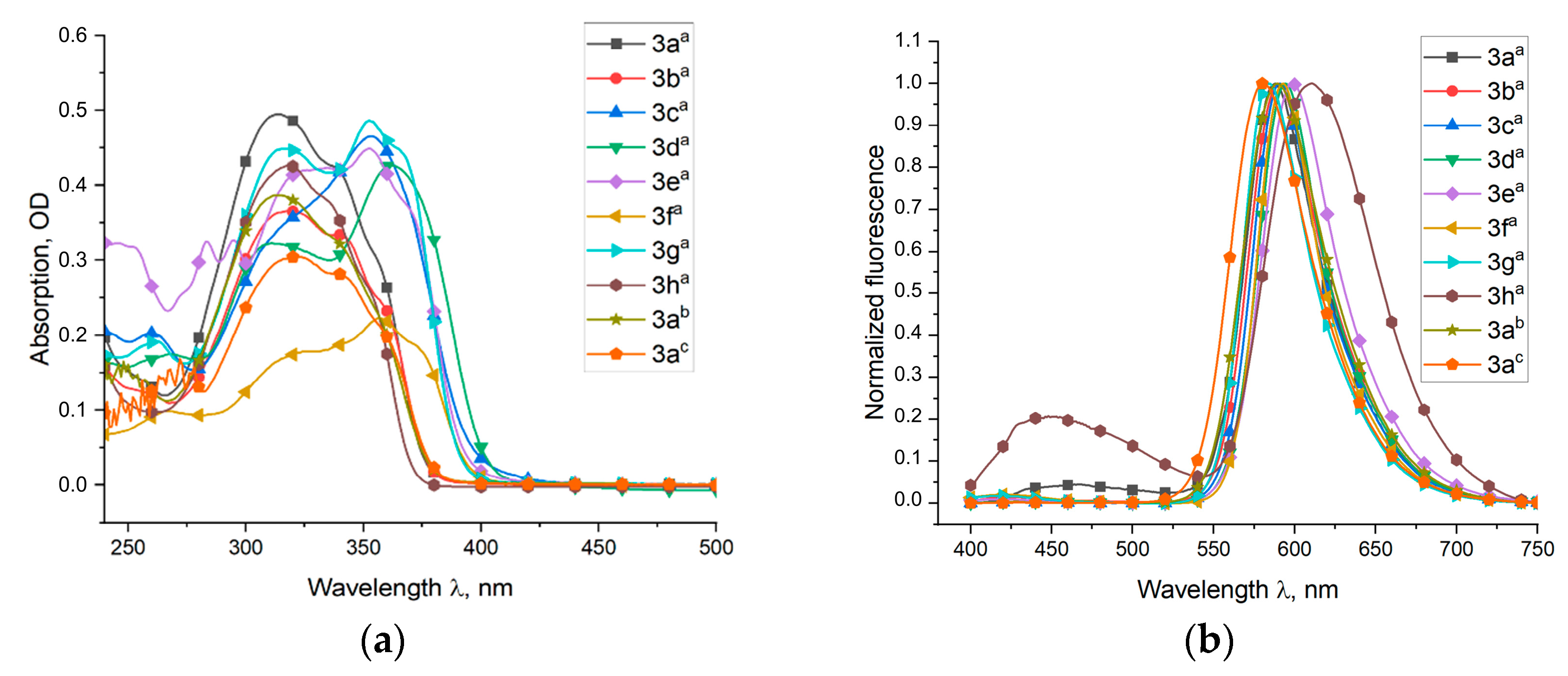 Molecules 28 06599 g008