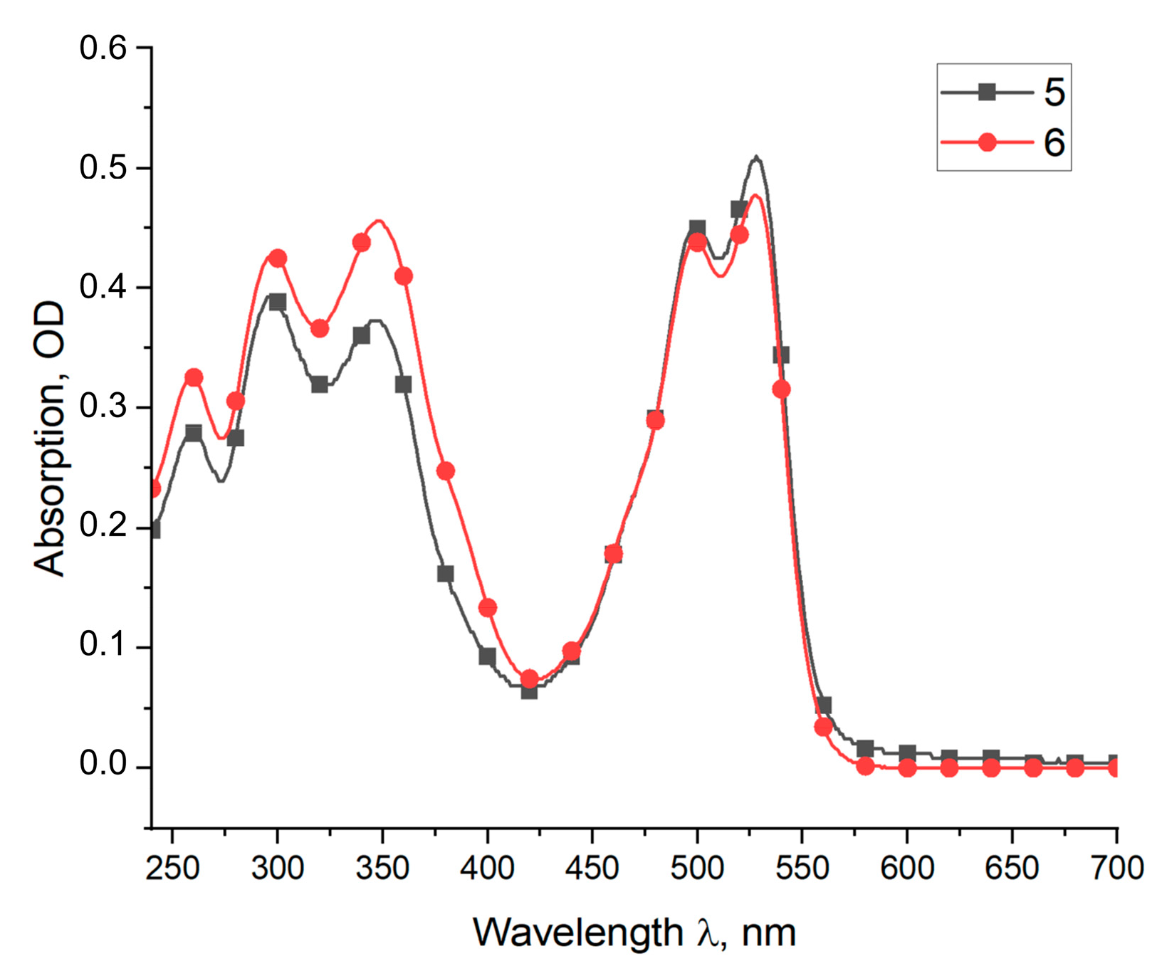 Molecules 28 06599 g009