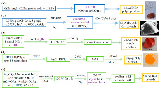 Molecules 28 06601 g001