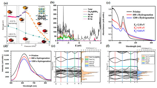 Molecules 28 06601 g005
