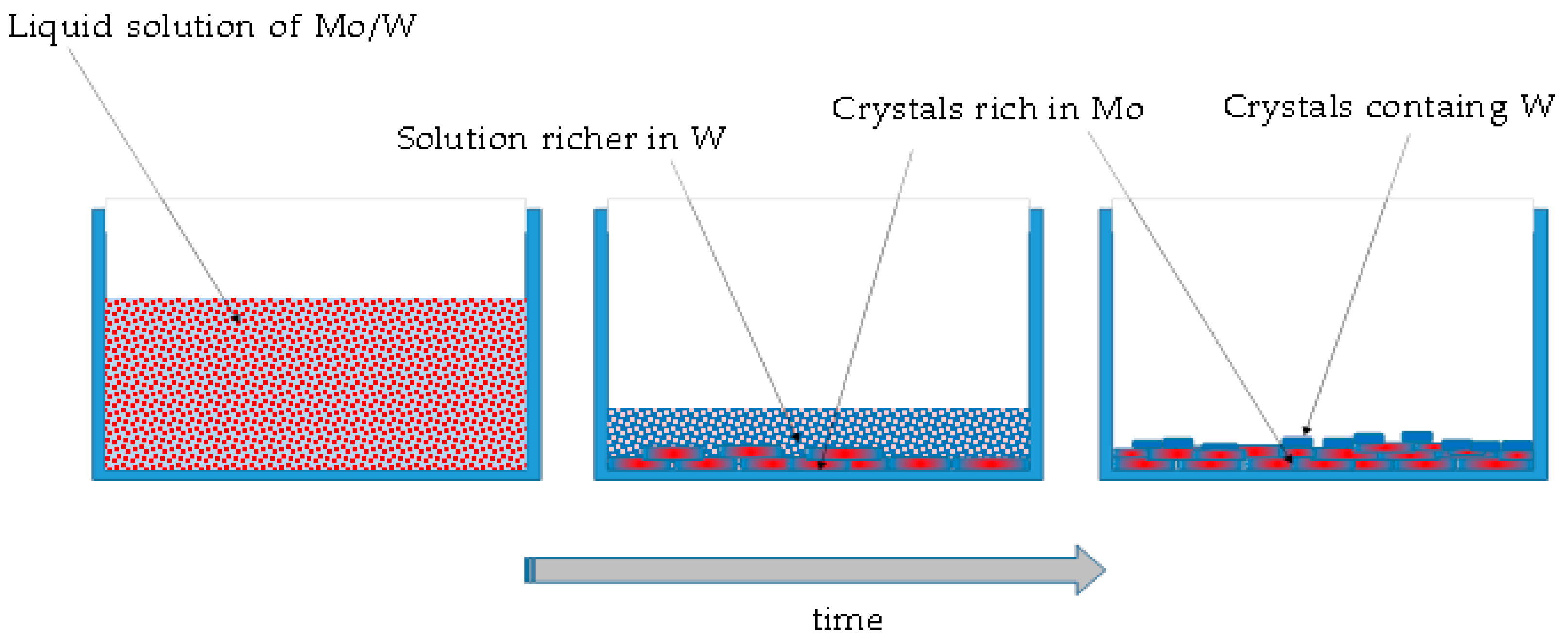 Molecules 28 06602 g005