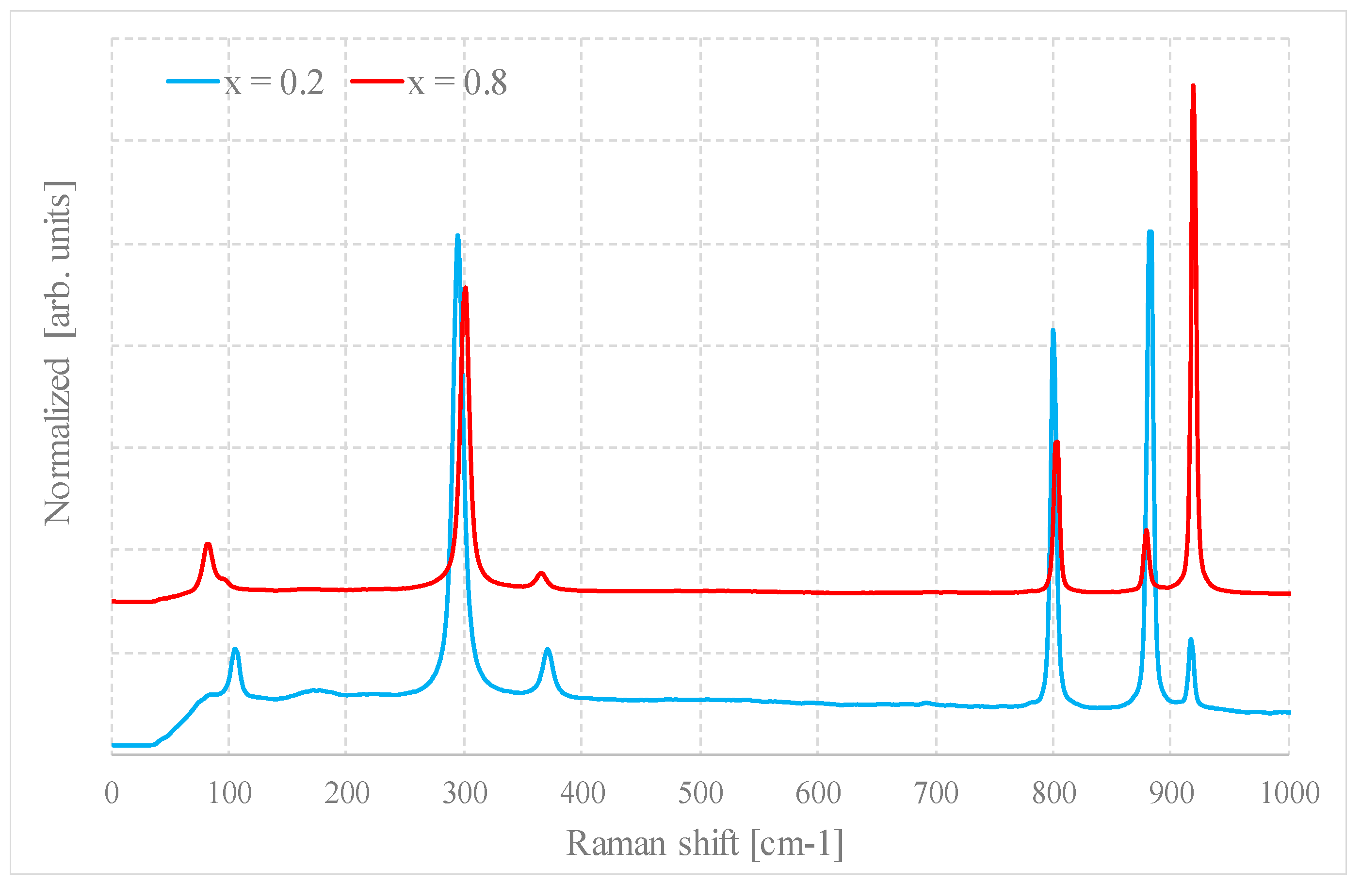 Molecules 28 06602 g007