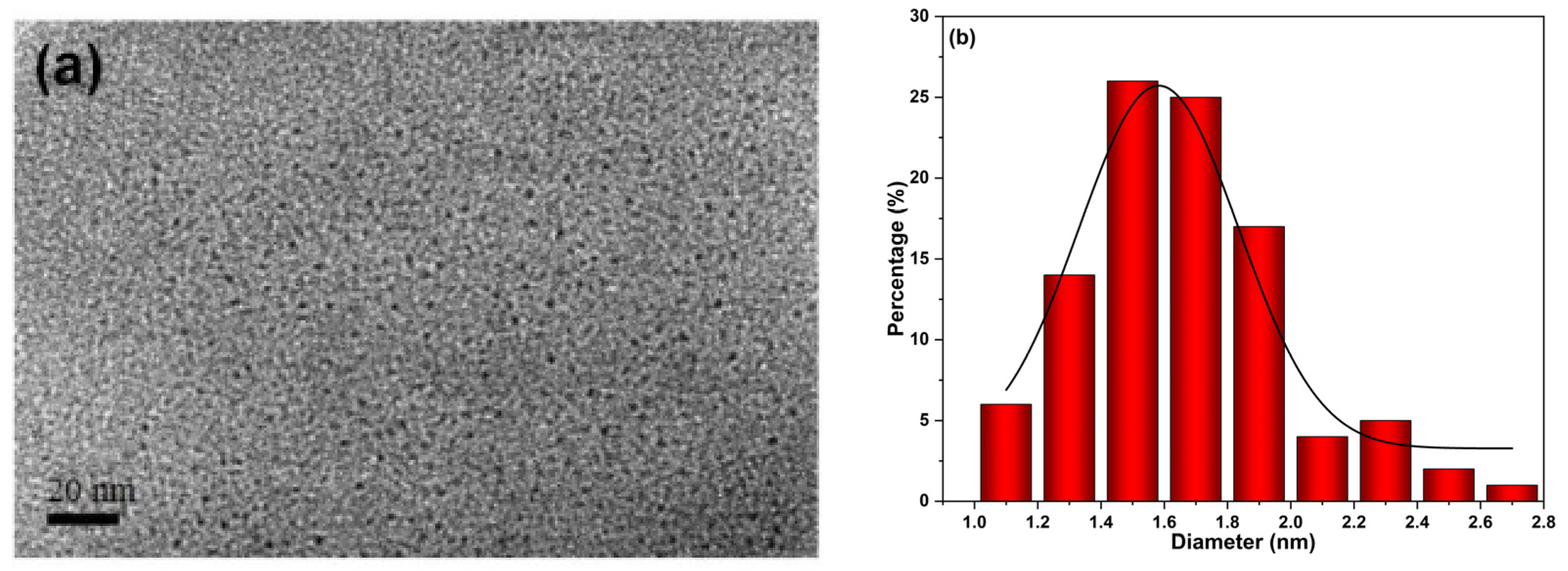Molecules 28 06607 g001