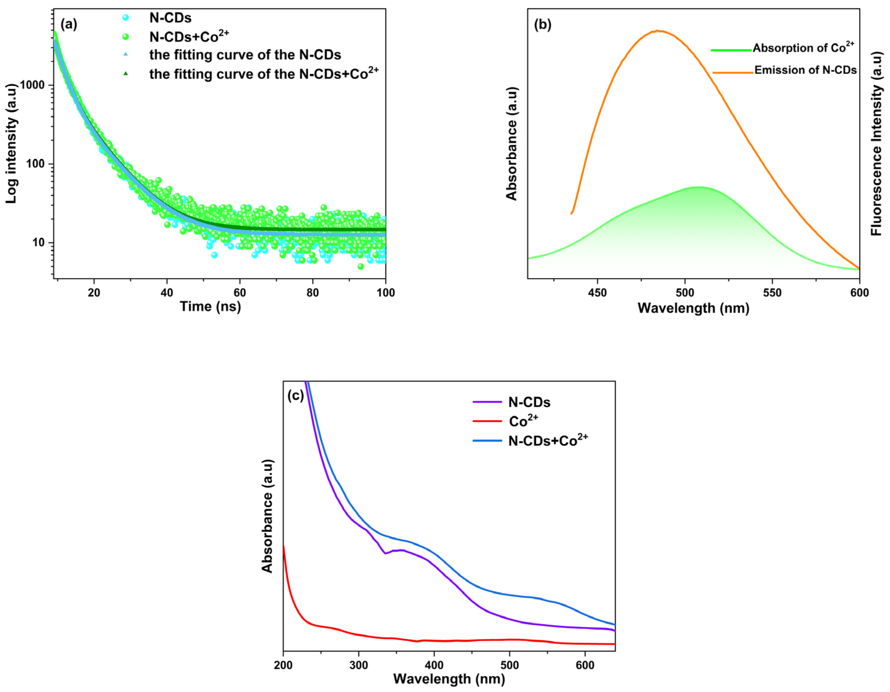 Molecules 28 06607 g005
