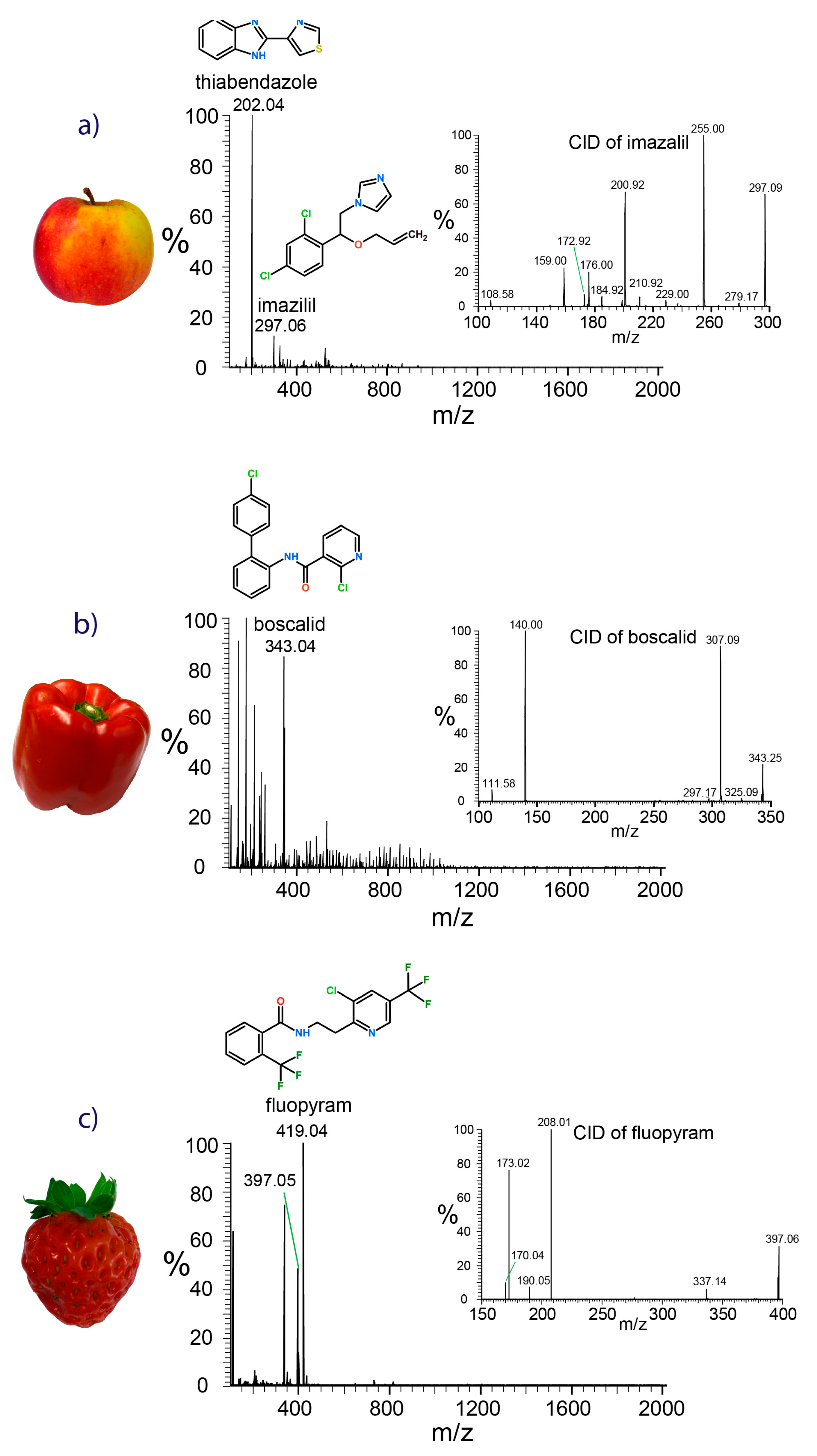 Molecules 28 06611 g002
