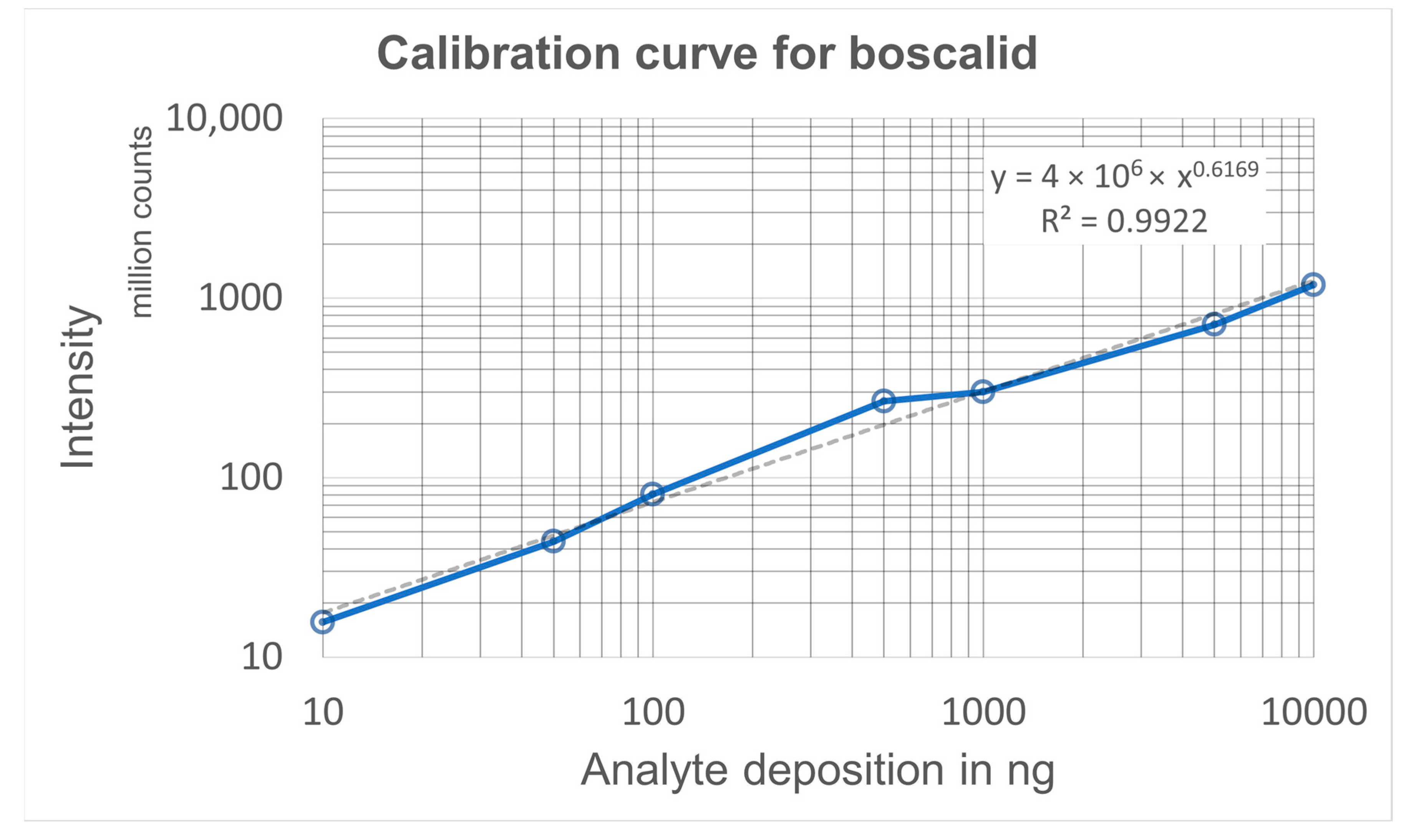 Molecules 28 06611 g005
