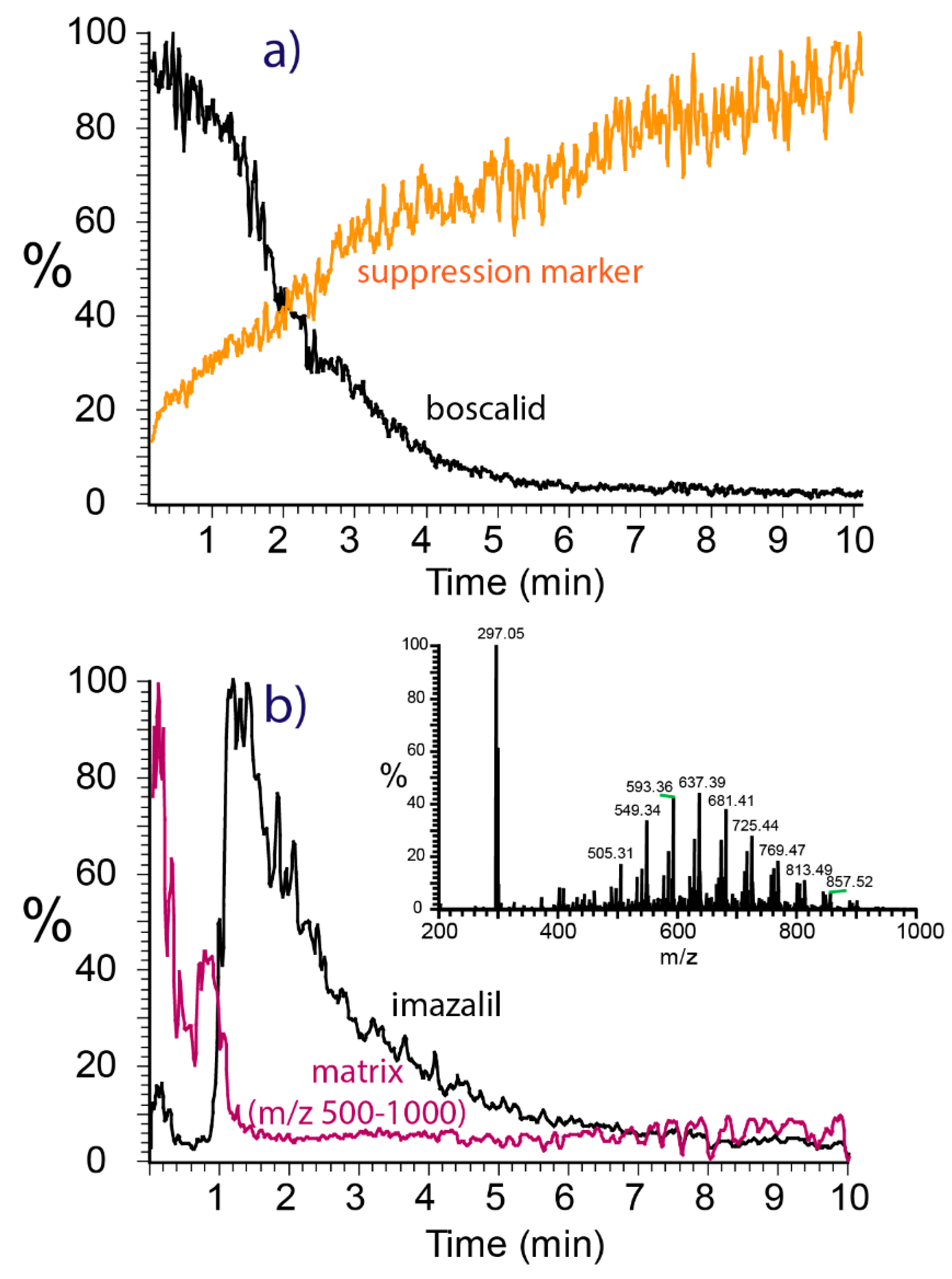 Molecules 28 06611 g006
