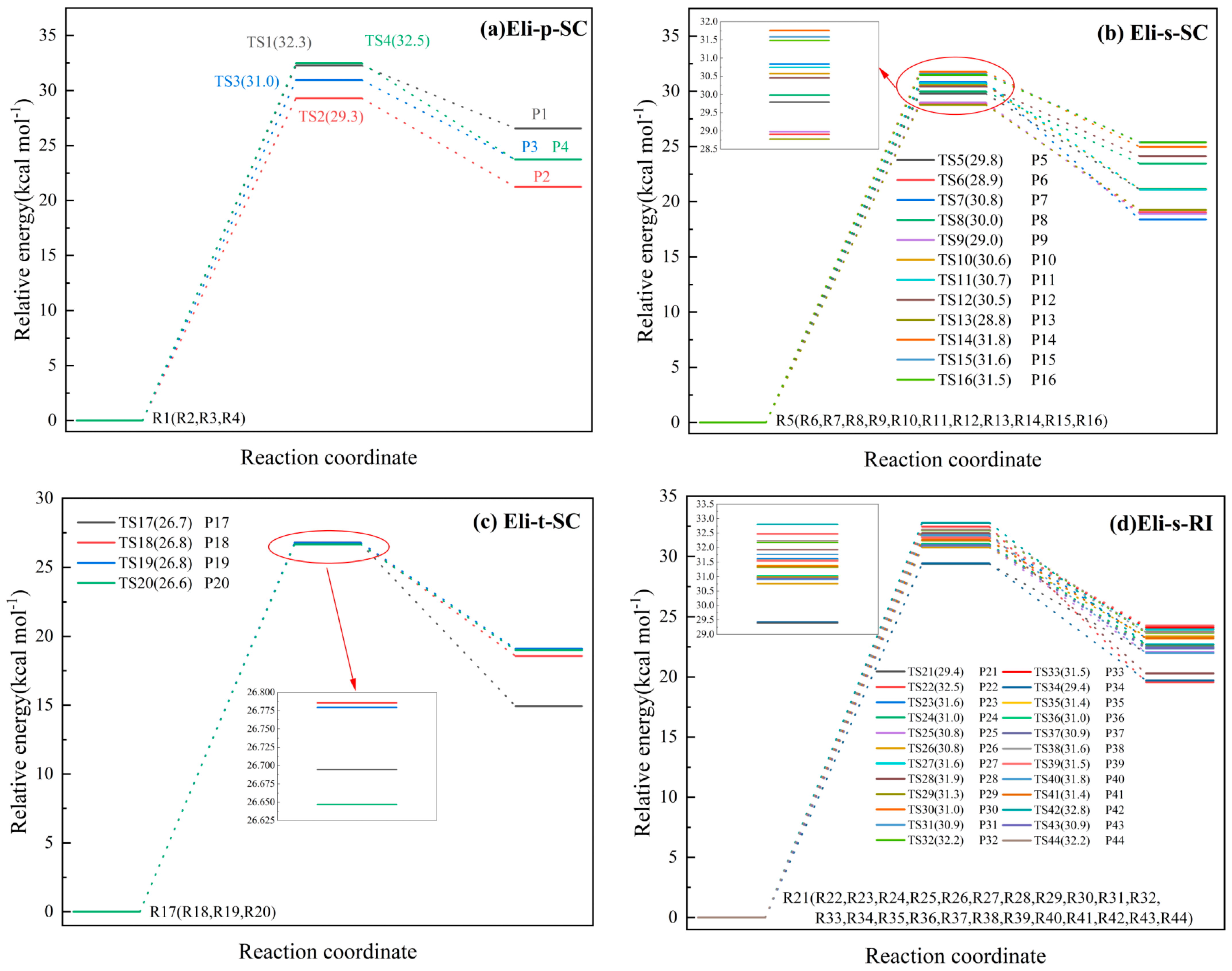 Molecules 28 06612 g001 Molecules 28 06612 g001