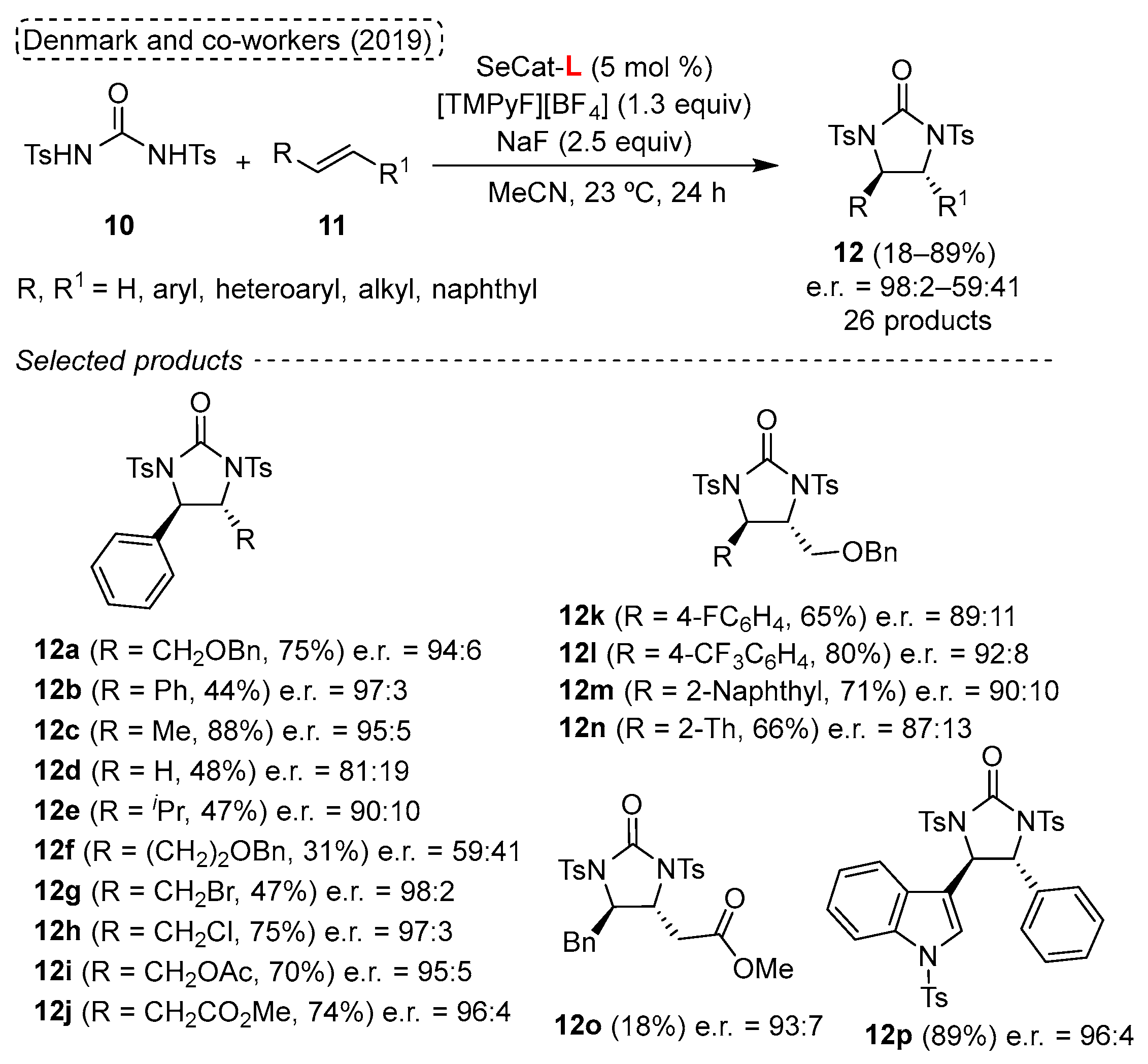 Molecules 28 06614 sch007