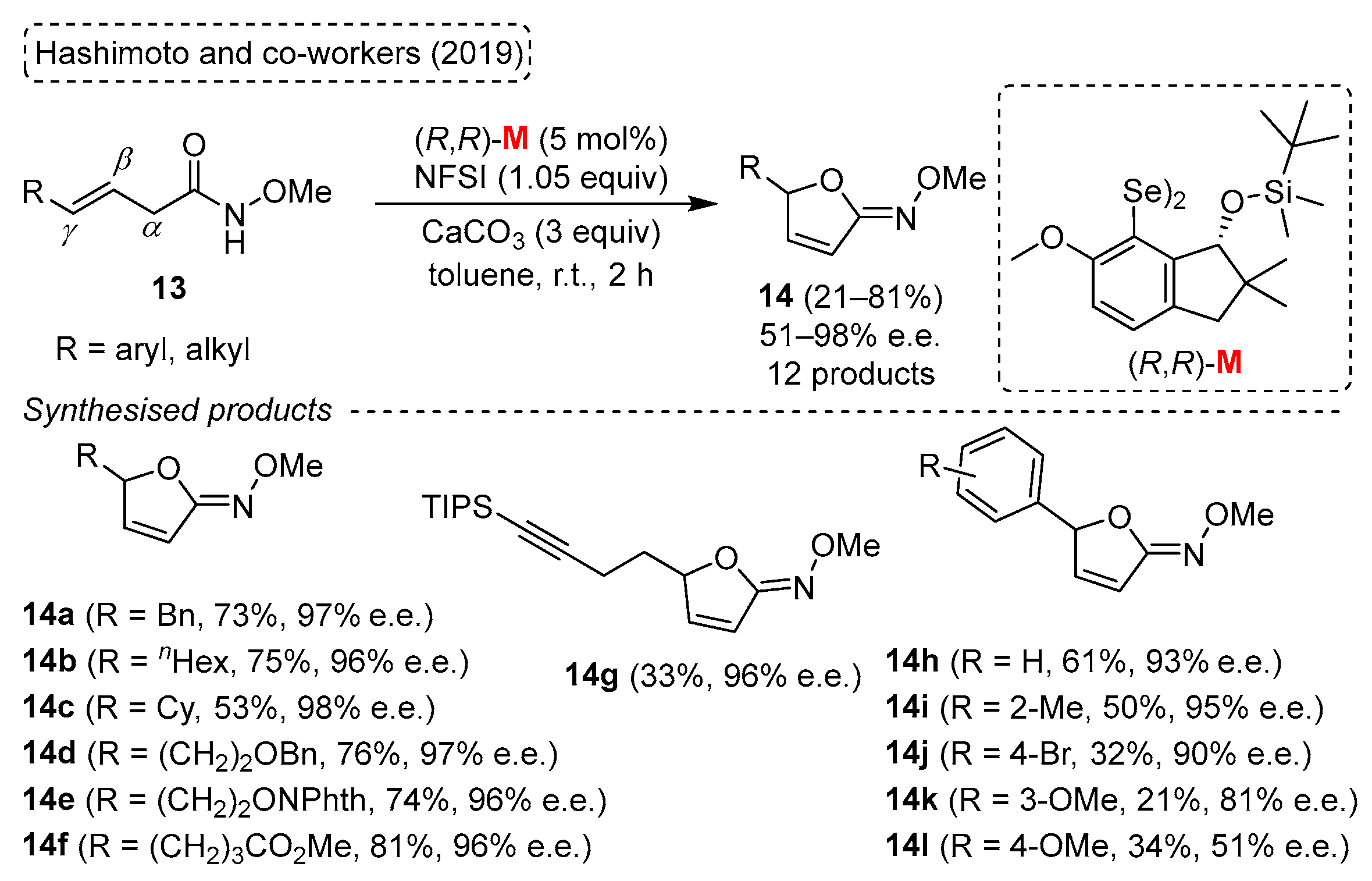 Molecules 28 06614 sch009