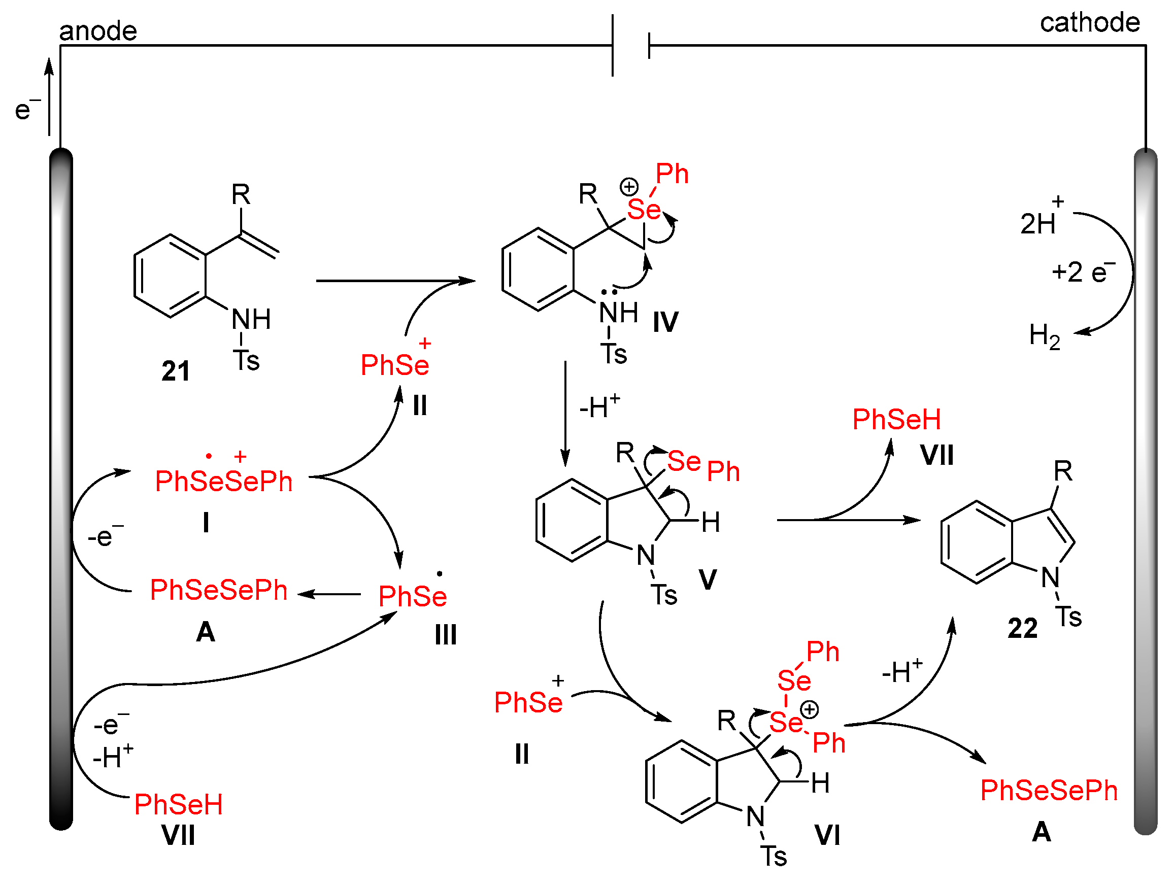 Molecules 28 06614 sch021