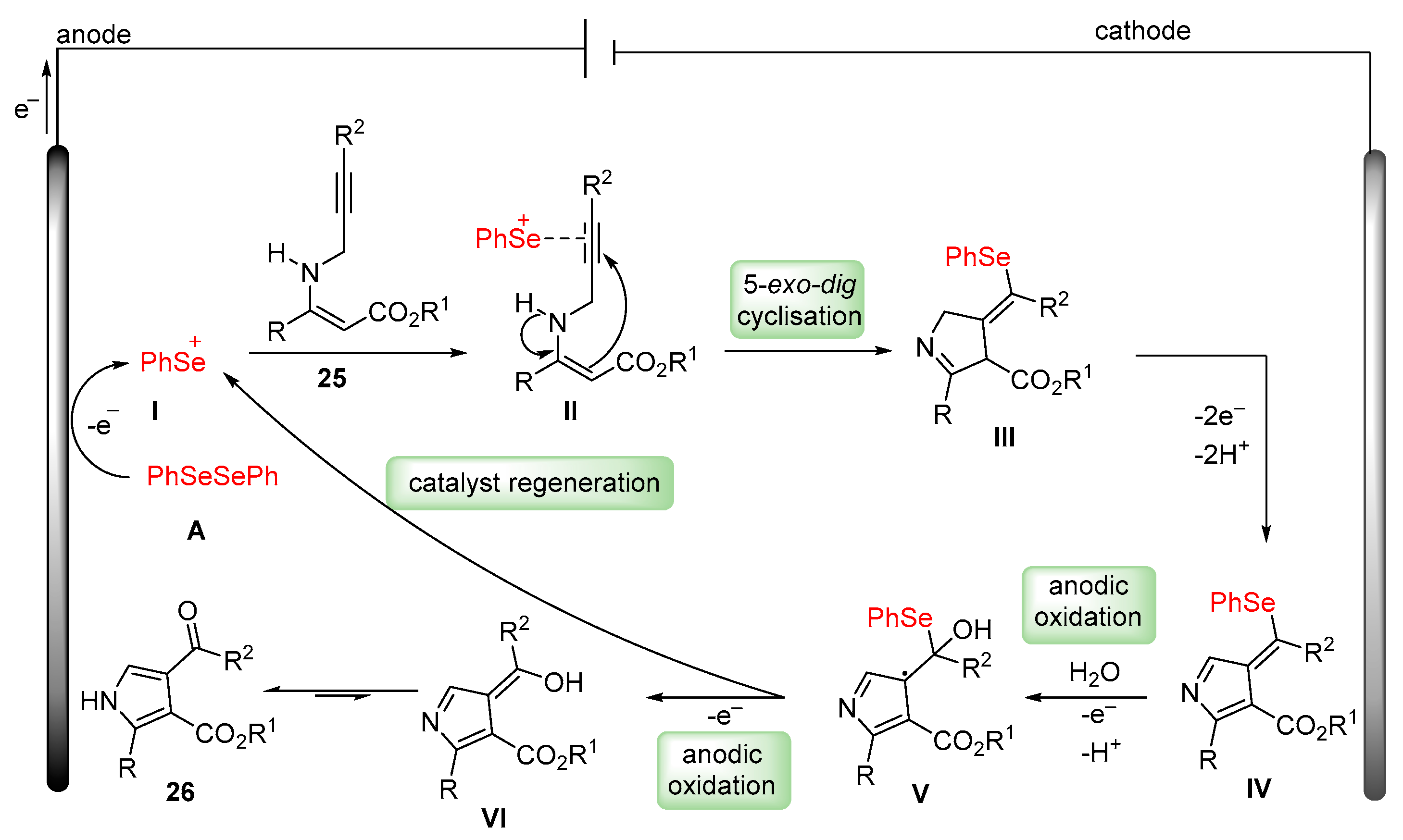 Molecules 28 06614 sch028
