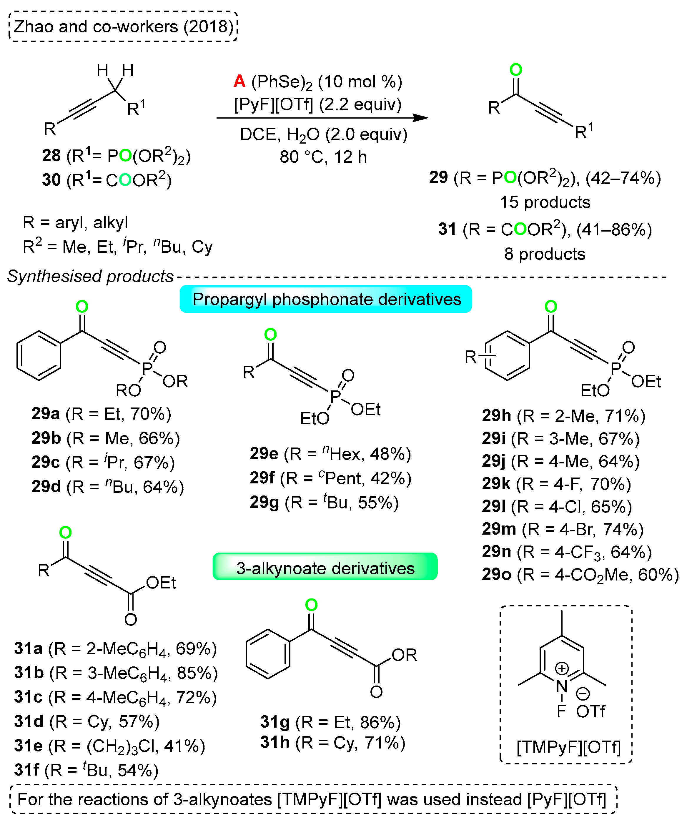 Molecules 28 06614 sch030