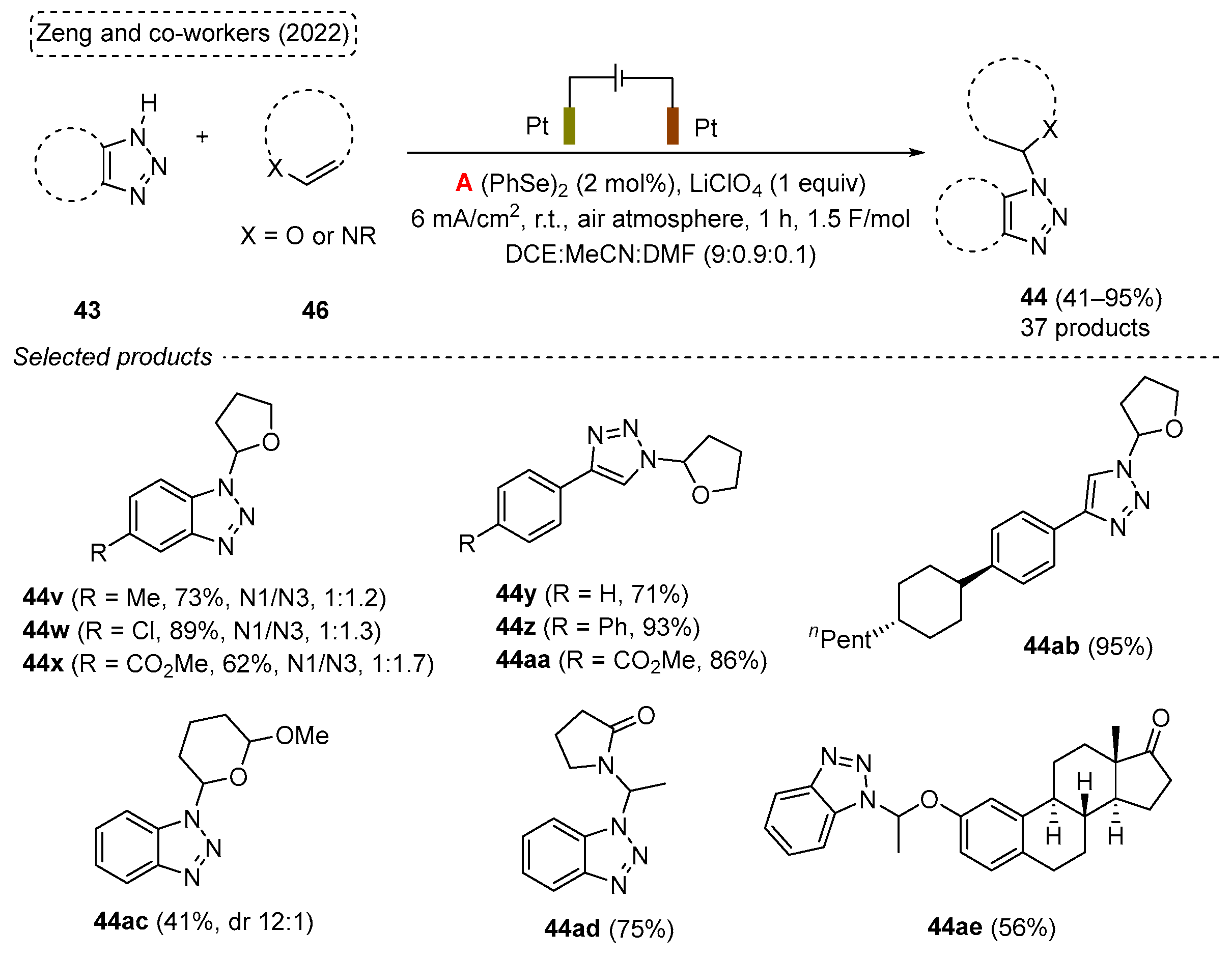 Molecules 28 06614 sch047