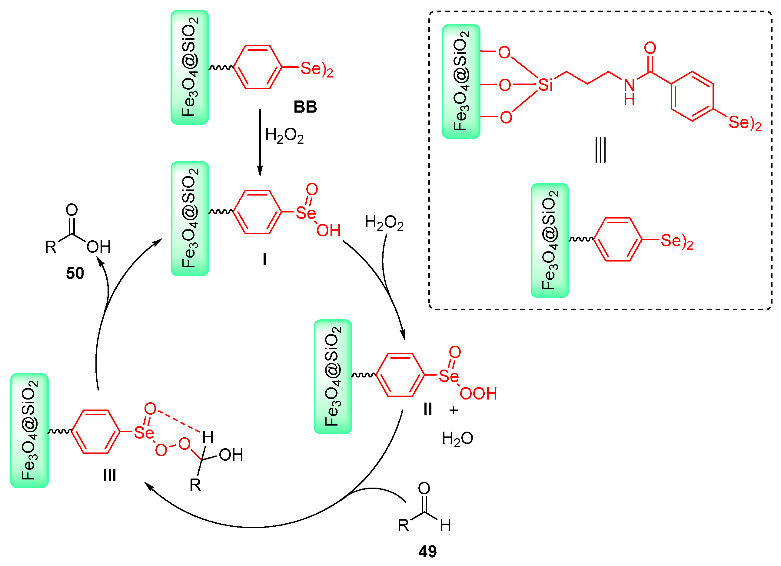 Molecules 28 06614 sch051