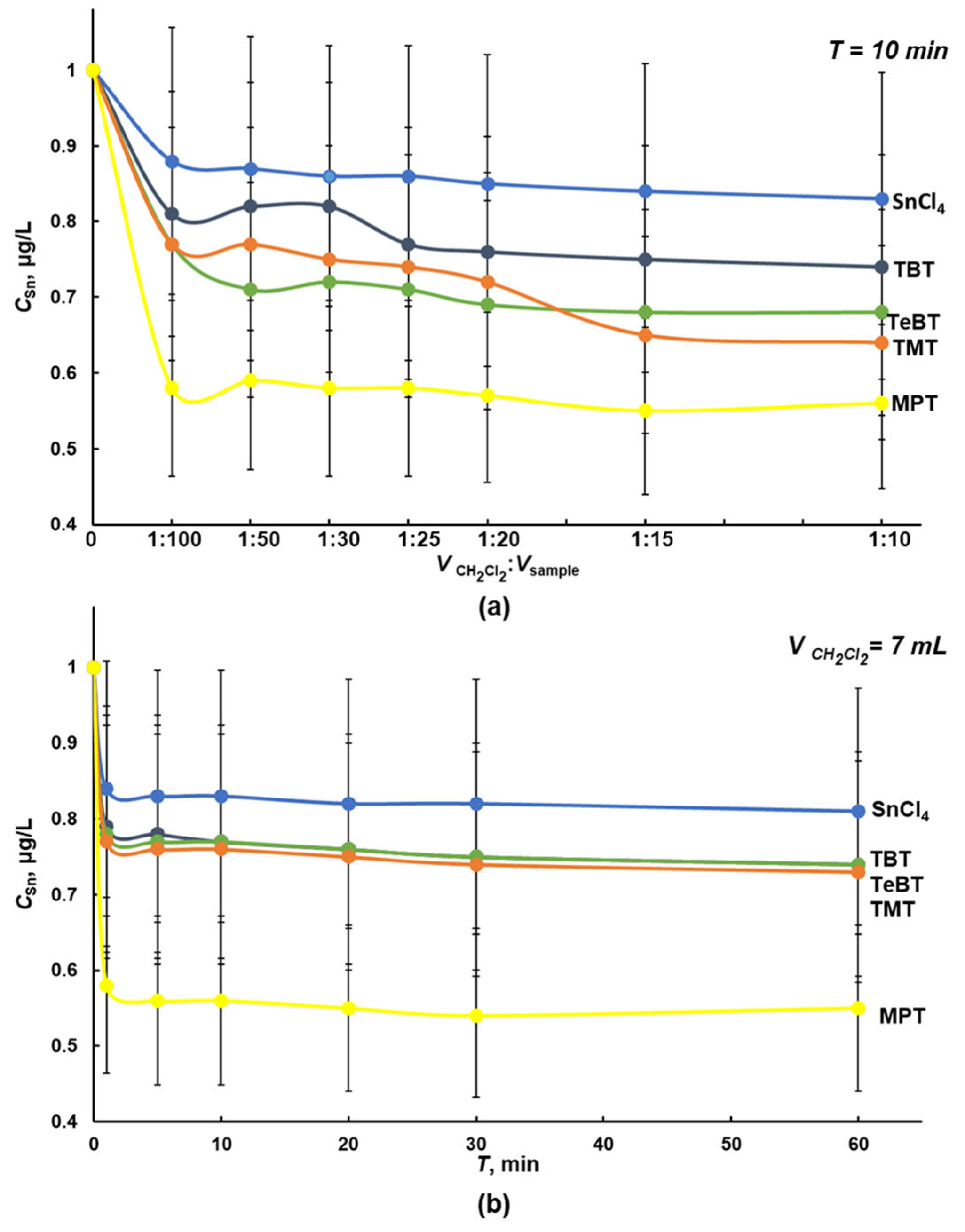 Molecules 28 06615 g001