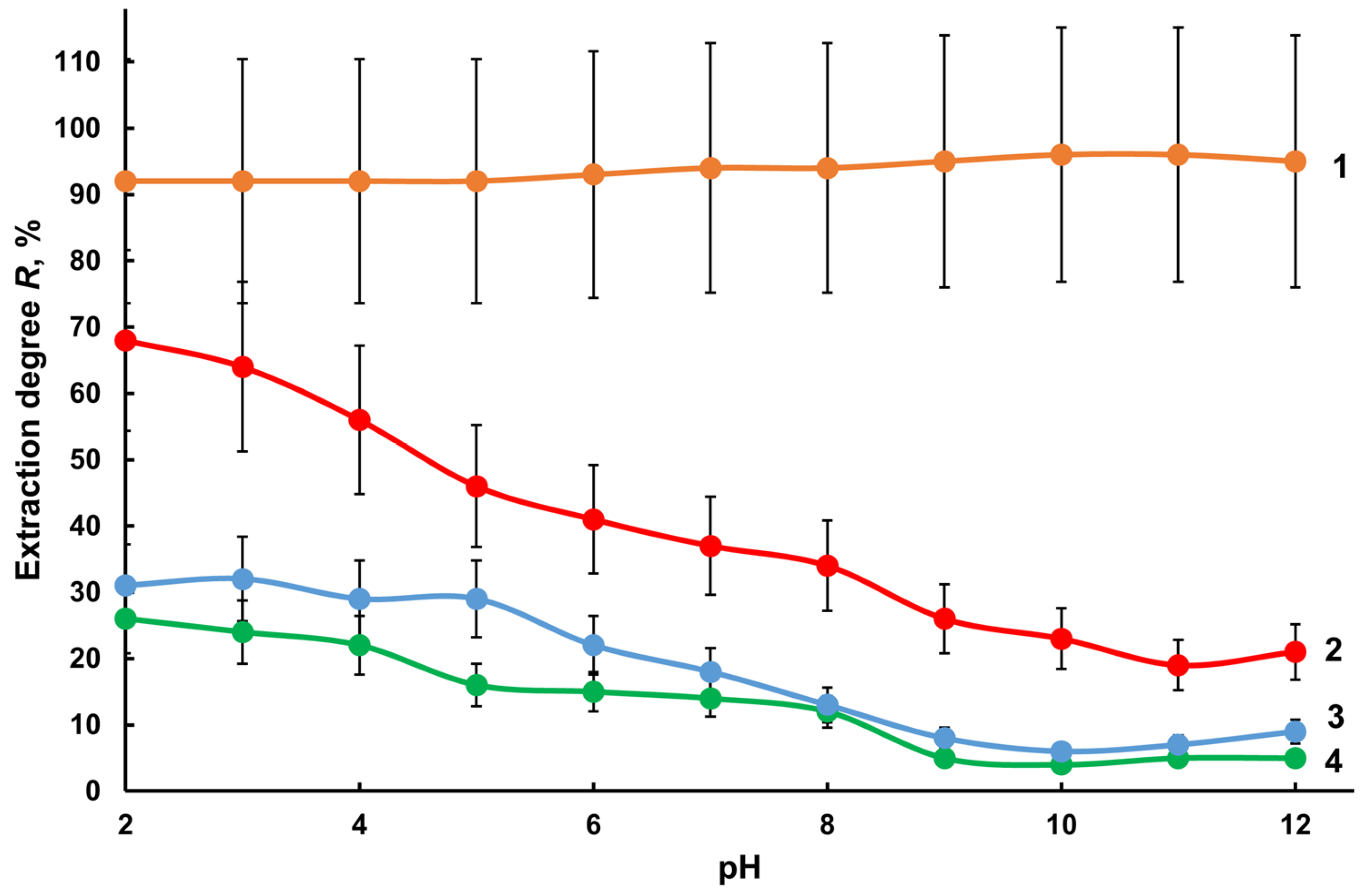Molecules 28 06615 g004