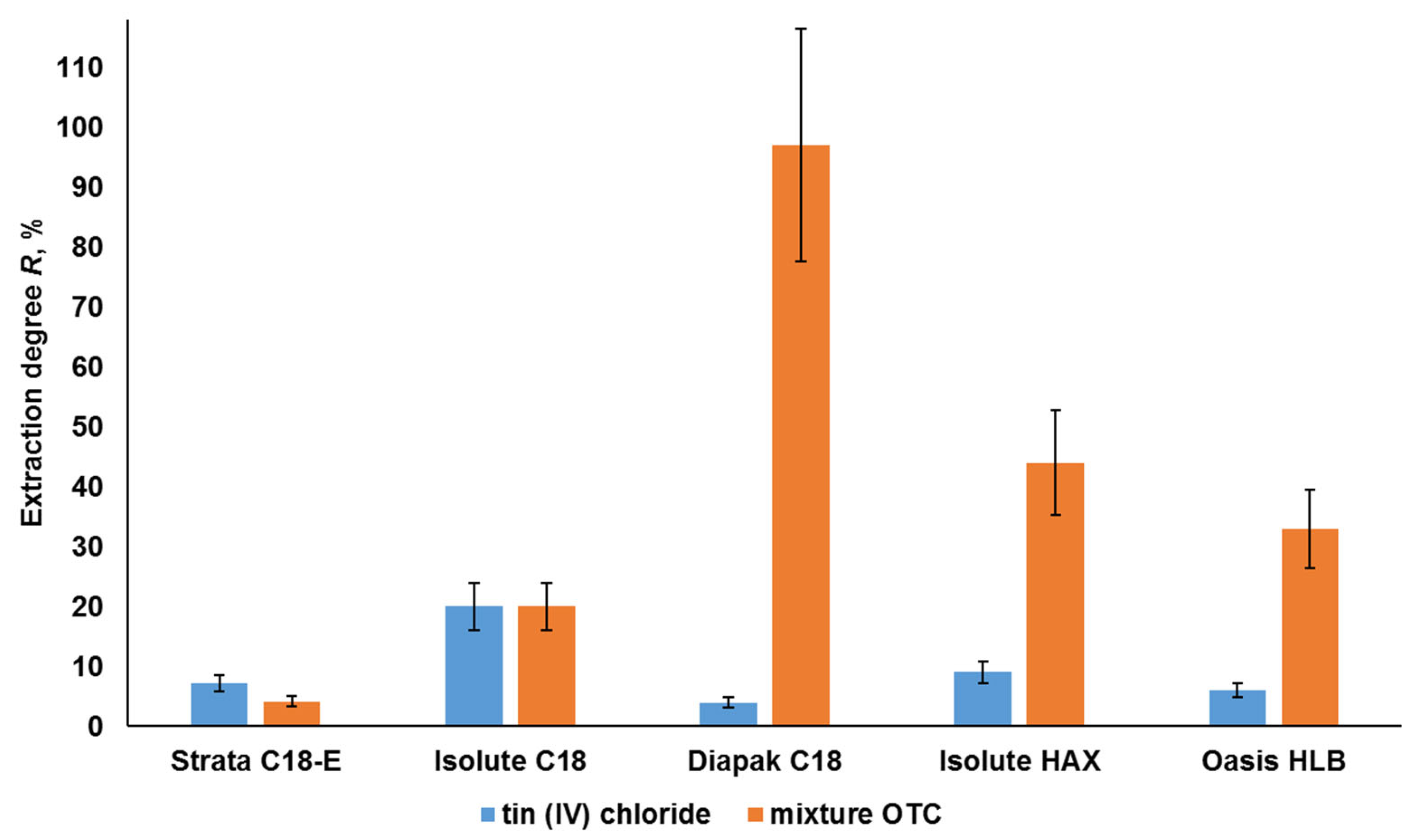 Molecules 28 06615 g005