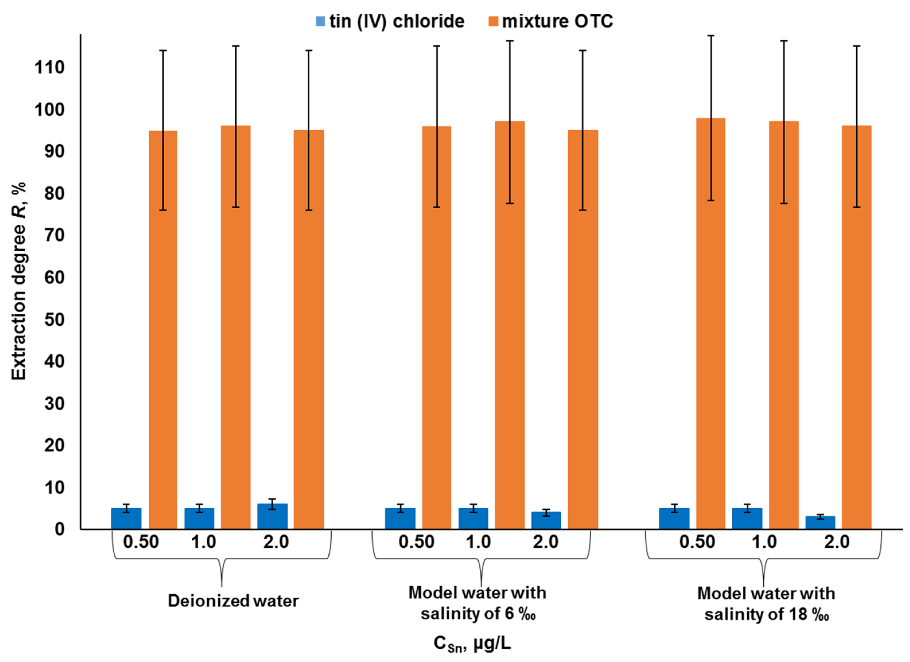 Molecules 28 06615 g006