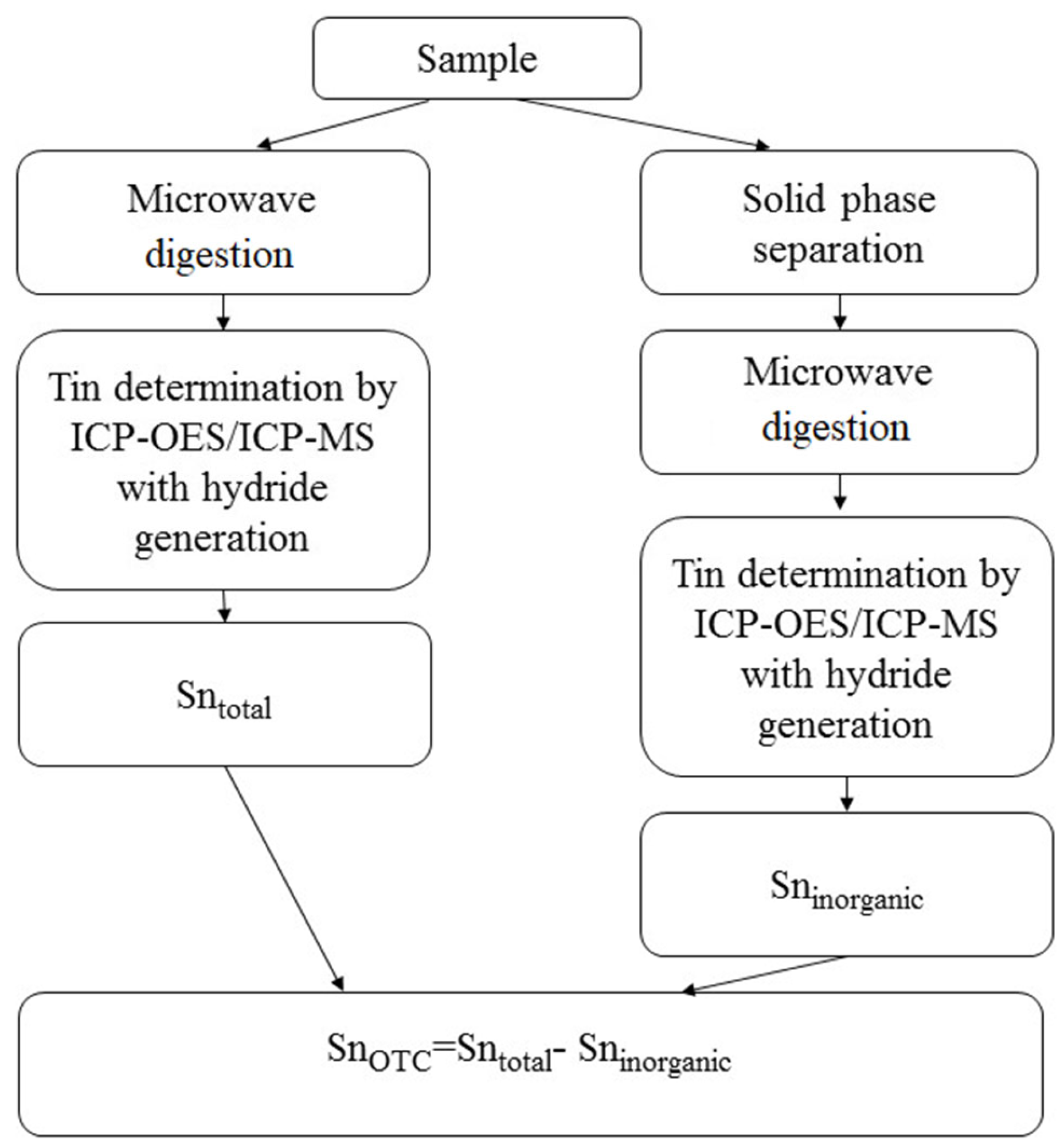 Molecules 28 06615 g007