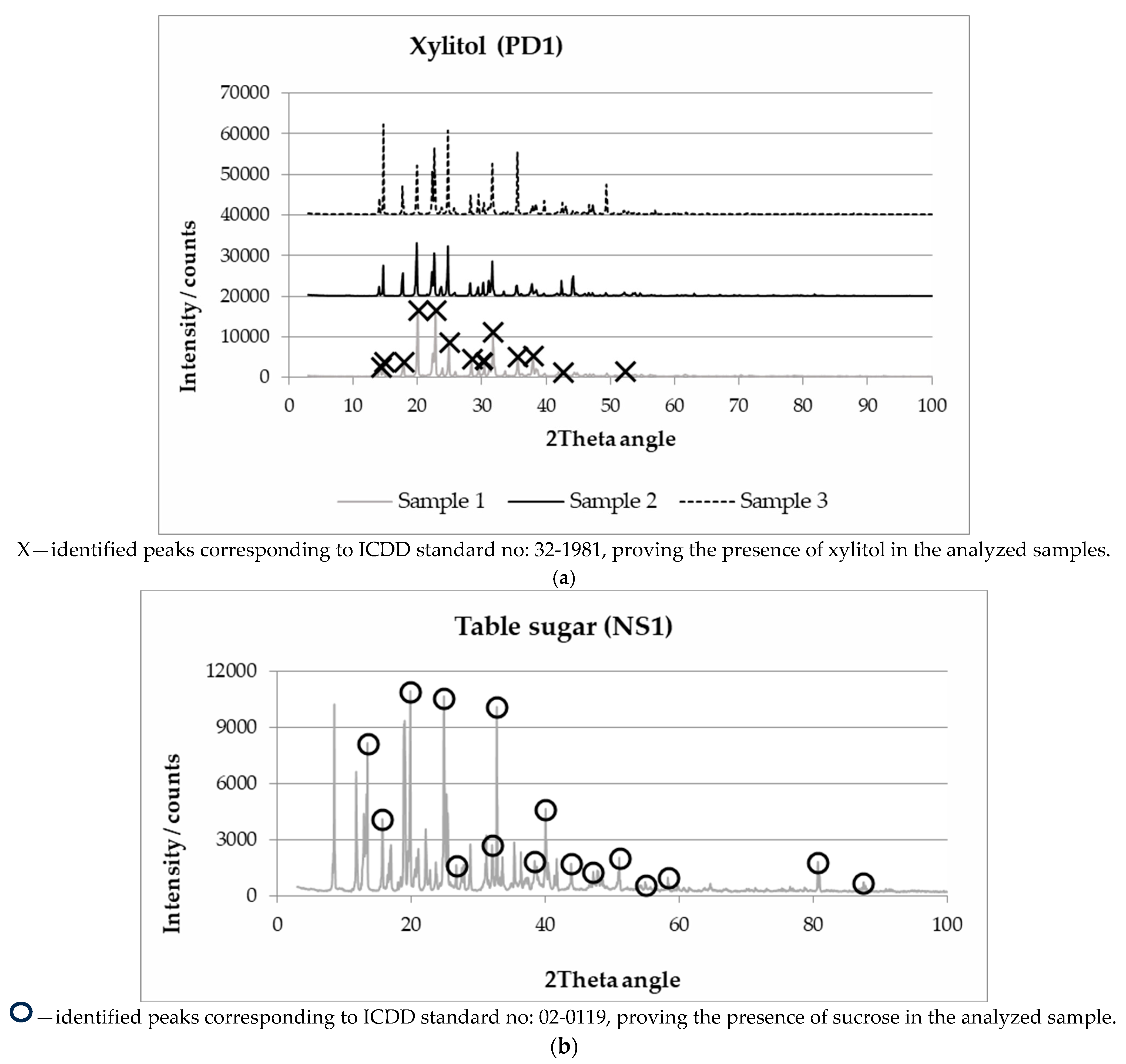 Molecules 28 06618 g001