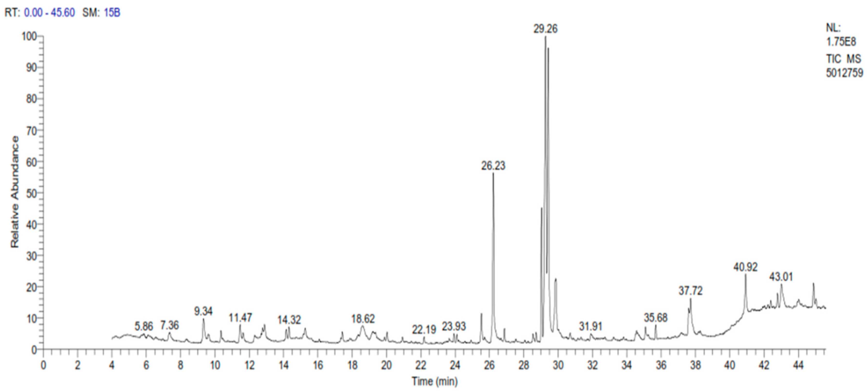 Molecules 28 06621 g001