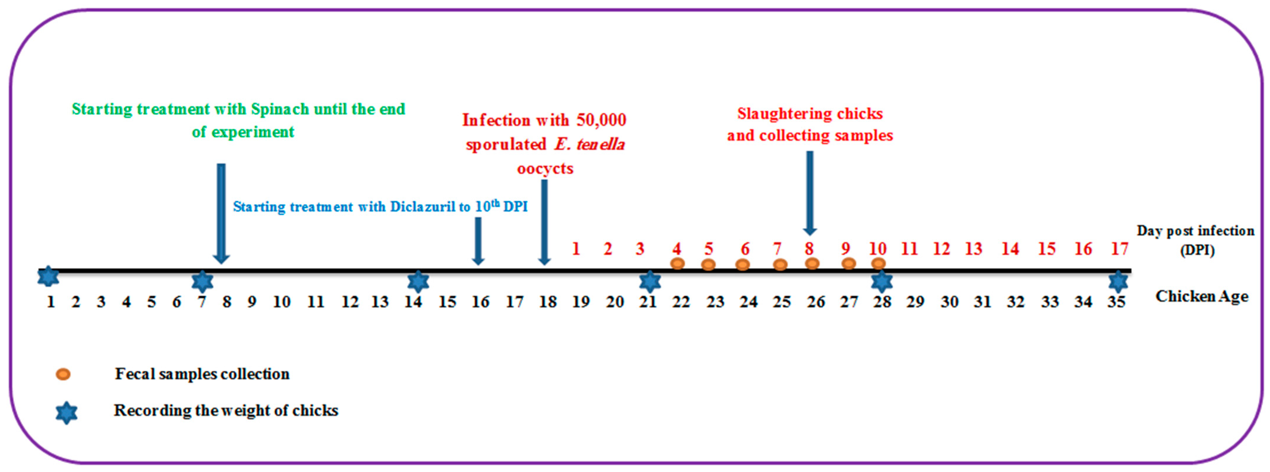 Molecules 28 06621 g007