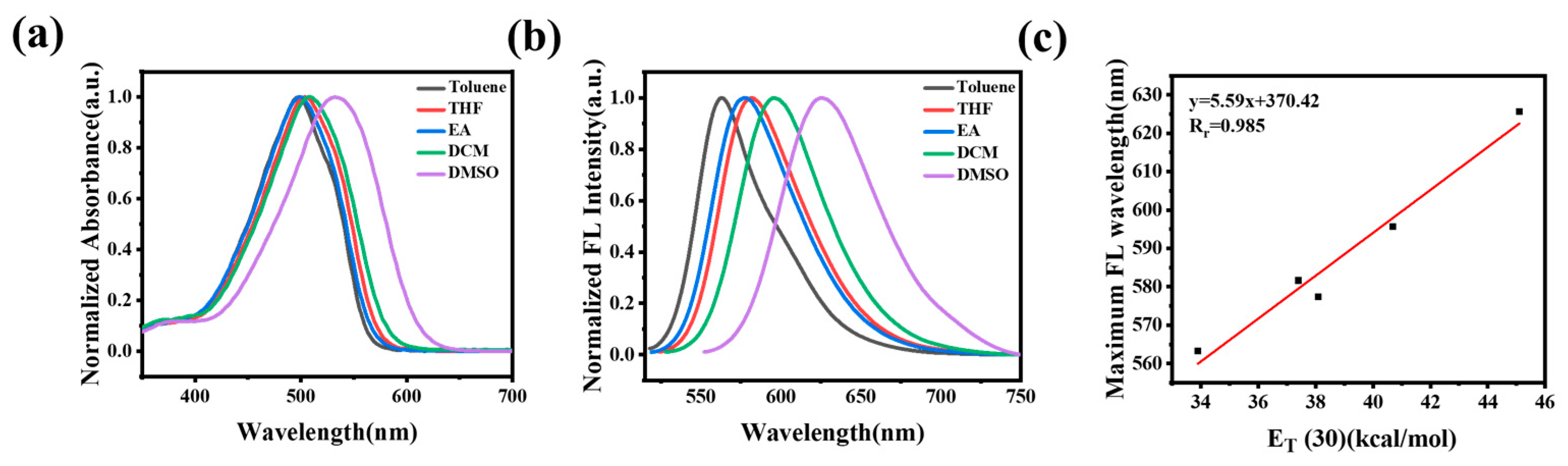 Molecules 28 06626 g001