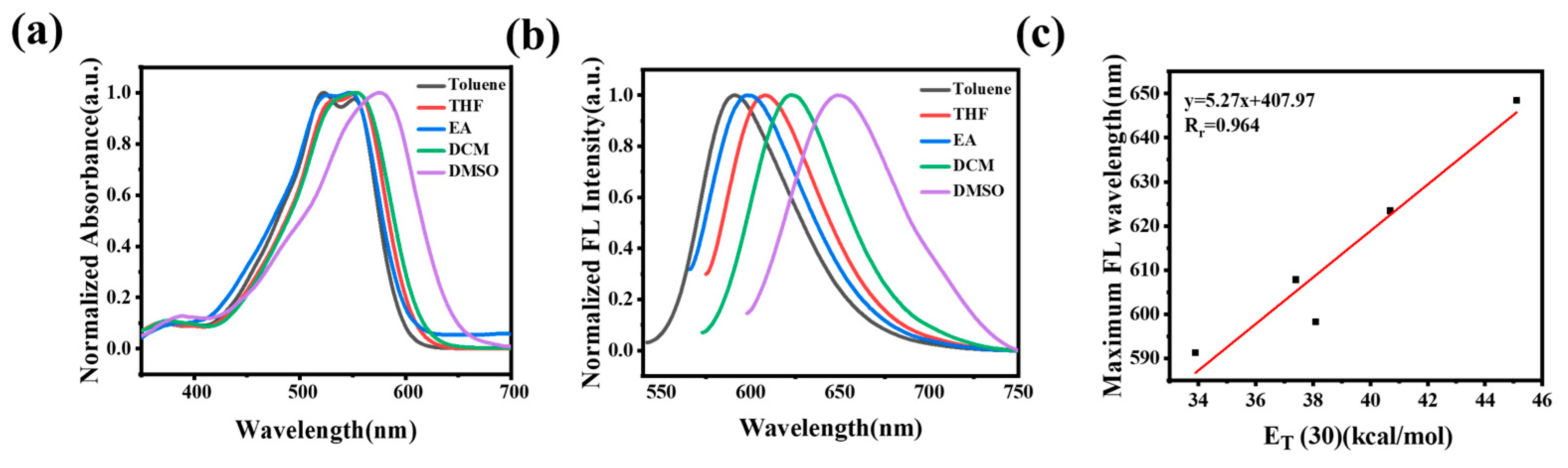Molecules 28 06626 g002