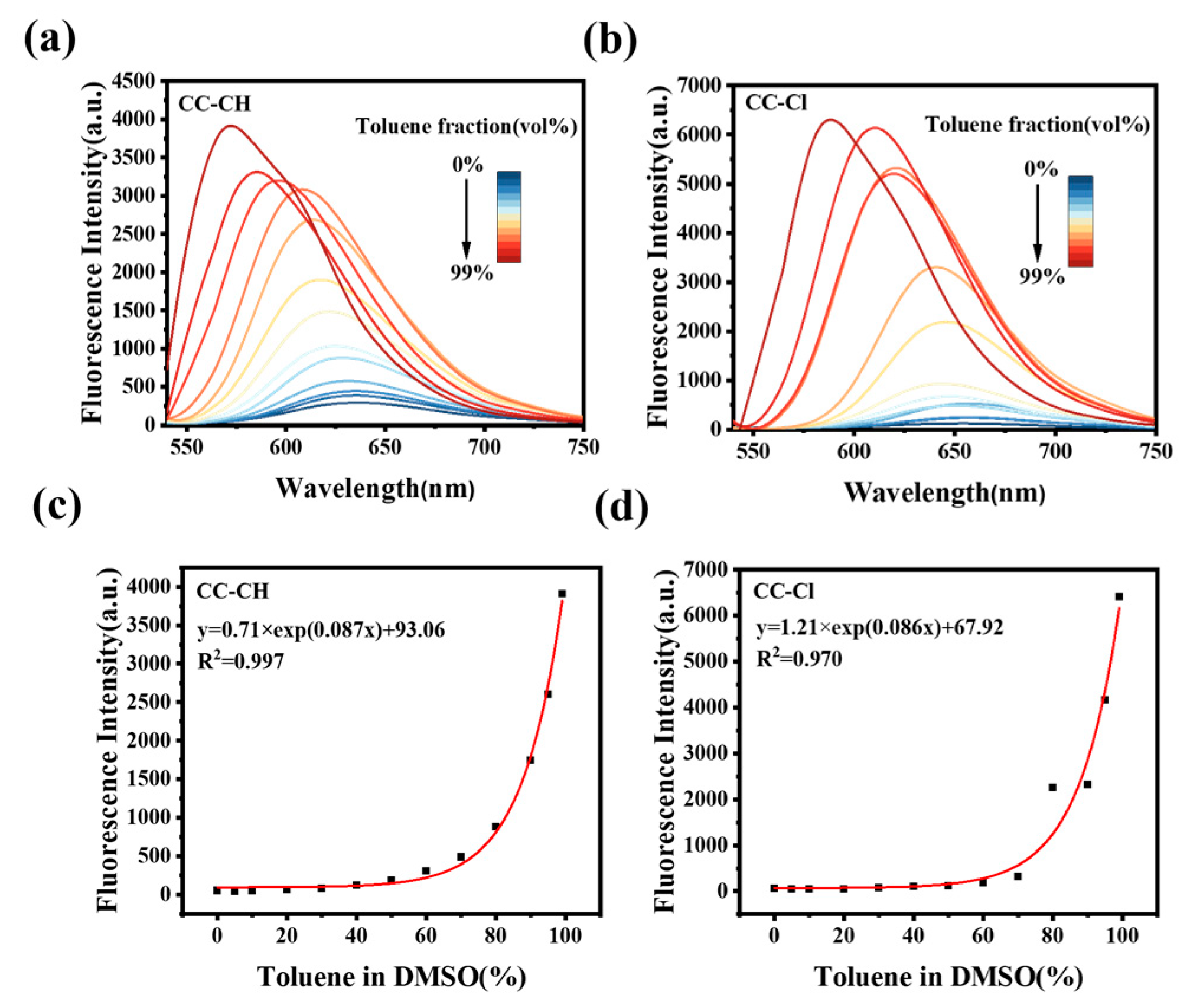 Molecules 28 06626 g003