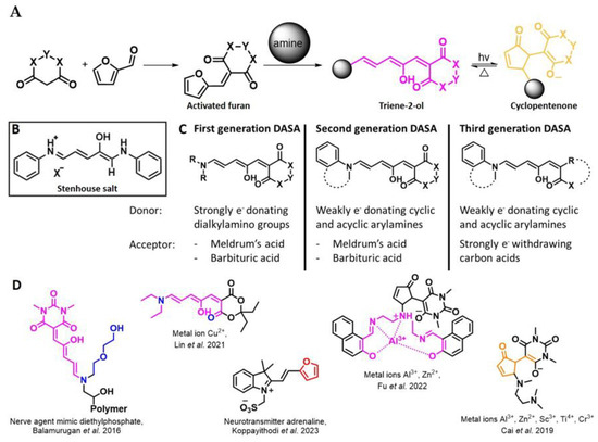 Molecules 28 06627 g002
