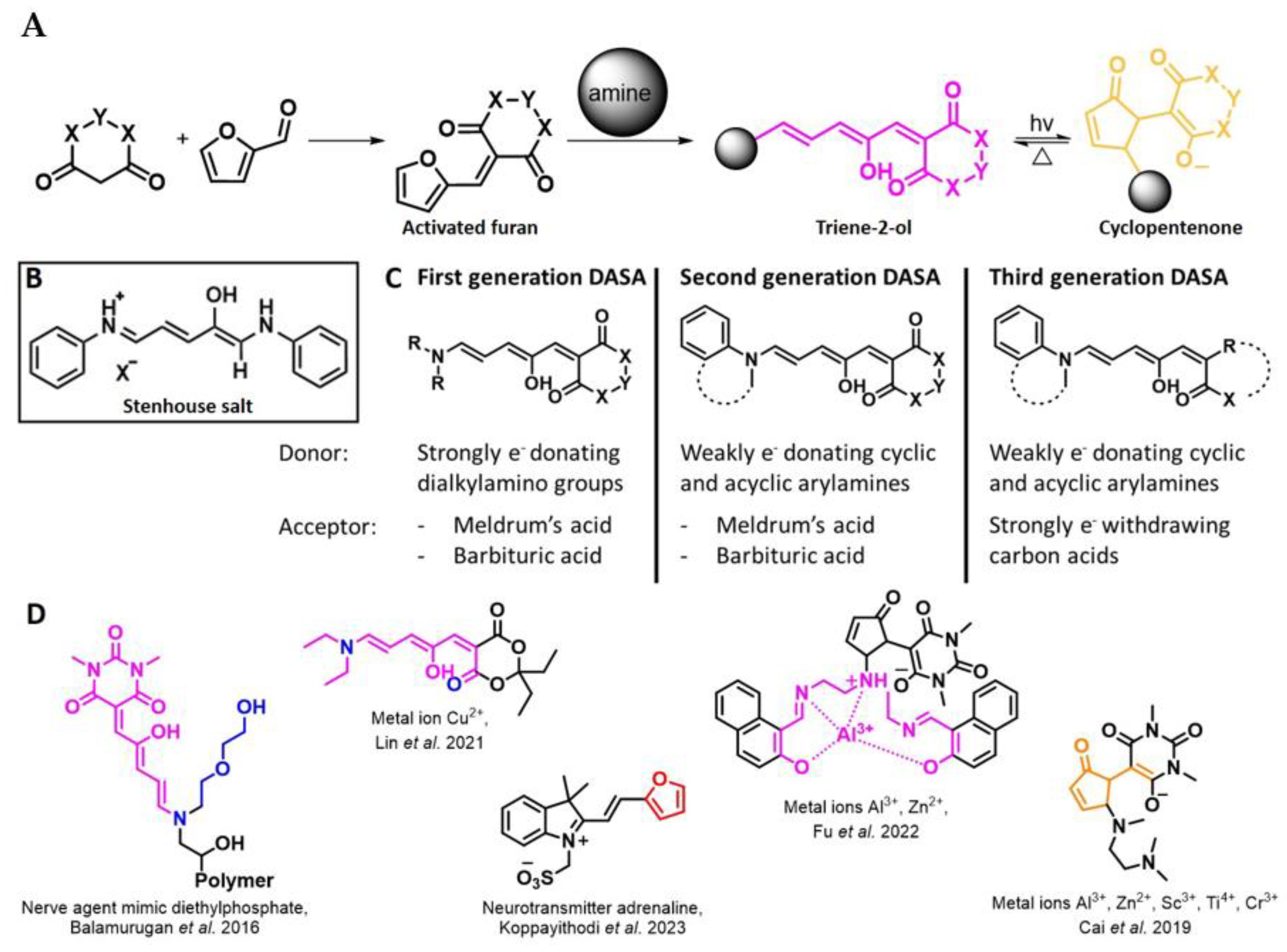 Molecules 28 06627 g002