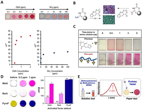 Molecules 28 06627 g003